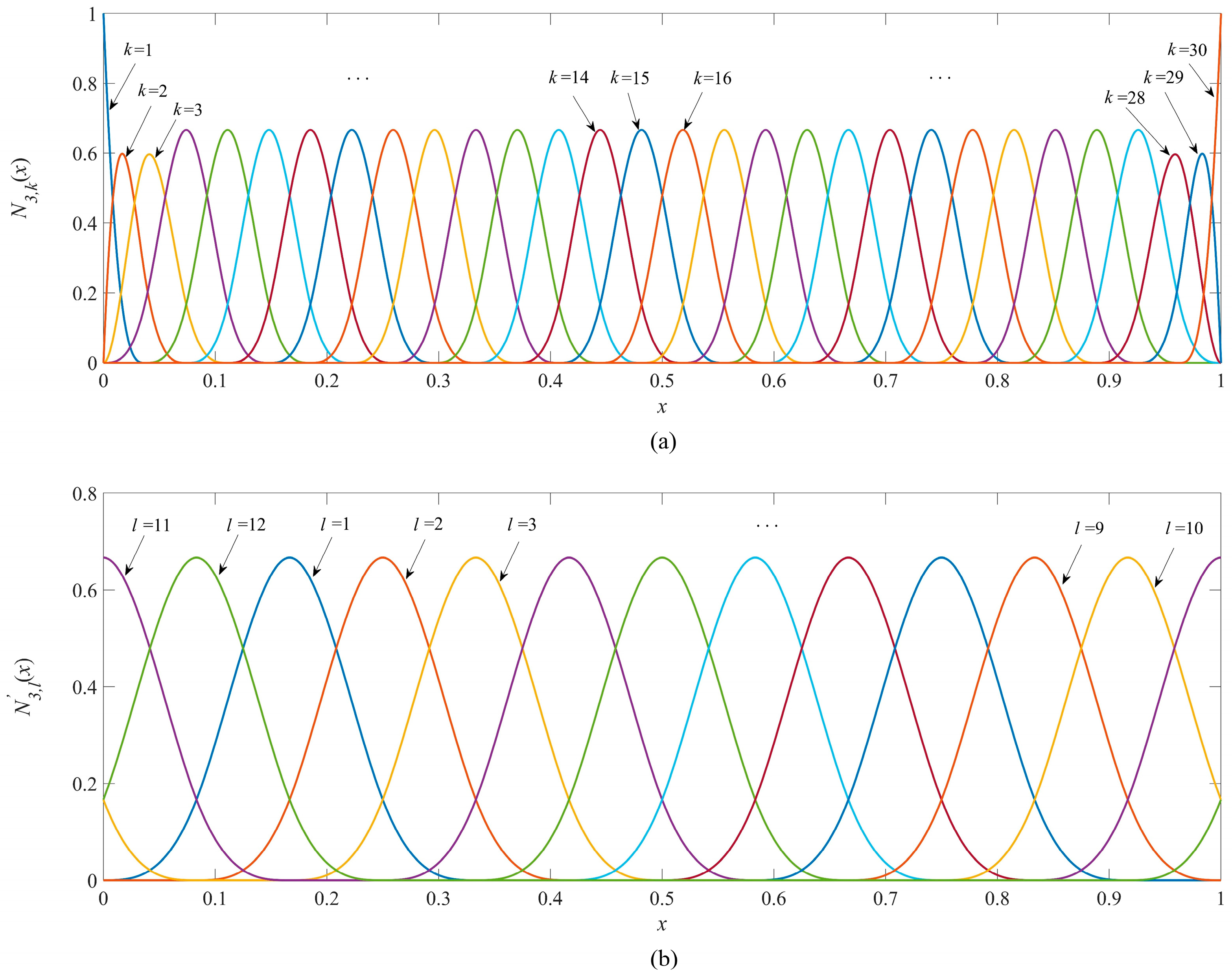 Energies 18 05531 g003 Energies 18 05531 g003