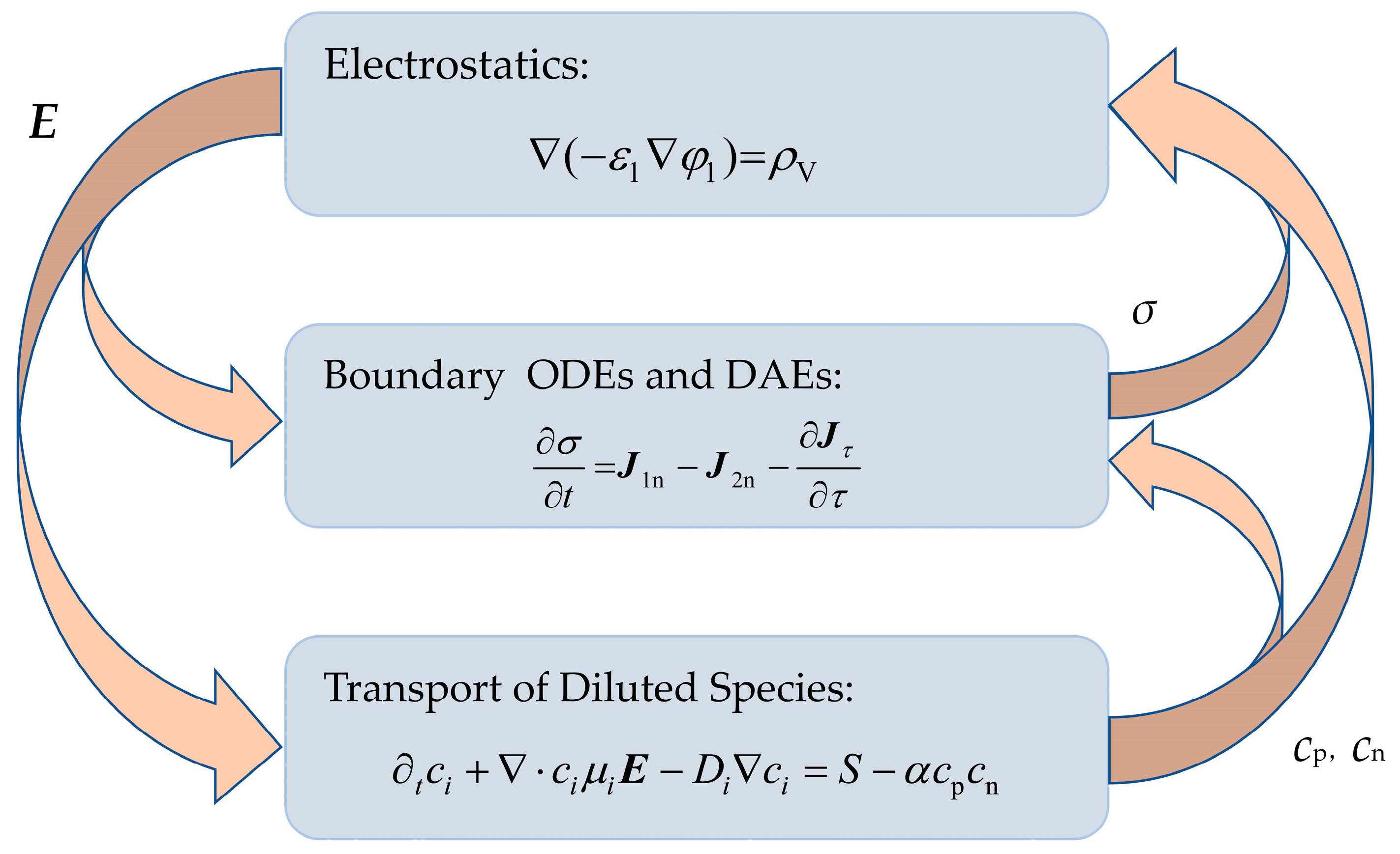 Energies 18 05531 g008 Energies 18 05531 g008