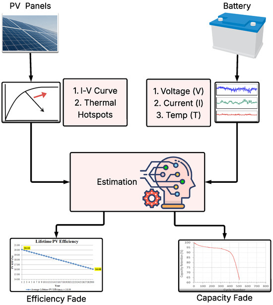 Energies 18 05533 g002