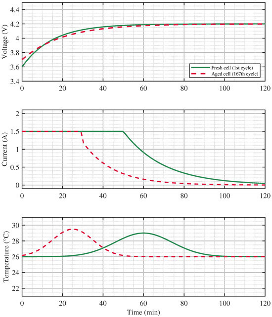 Energies 18 05533 g004