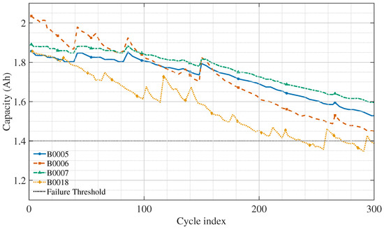 Energies 18 05533 g005