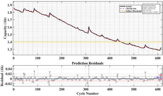 Energies 18 05533 g011