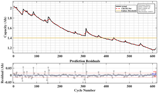 Energies 18 05533 g012