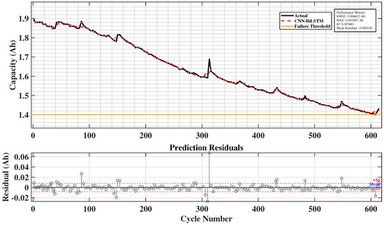 Energies 18 05533 g013