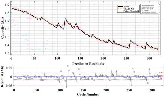 Energies 18 05533 g014