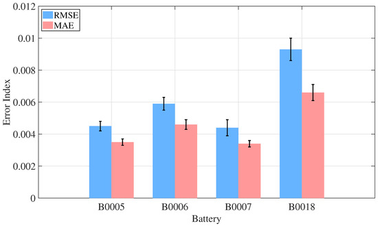 Energies 18 05533 g015