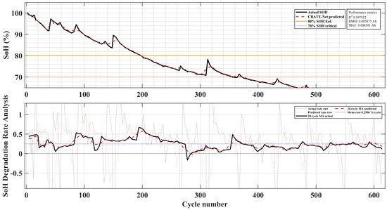 Energies 18 05533 g017