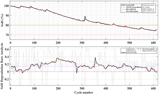 Energies 18 05533 g018