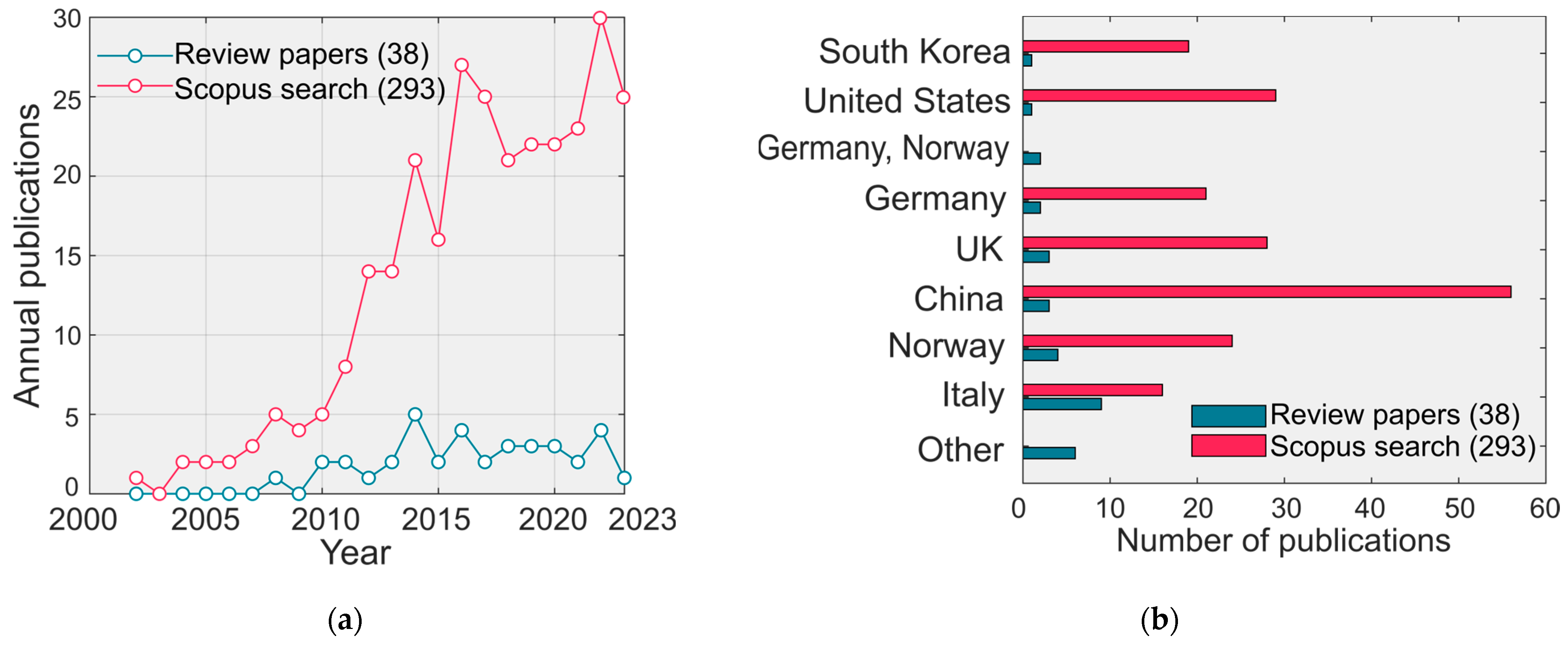 Energies 18 05535 g002 Energies 18 05535 g002
