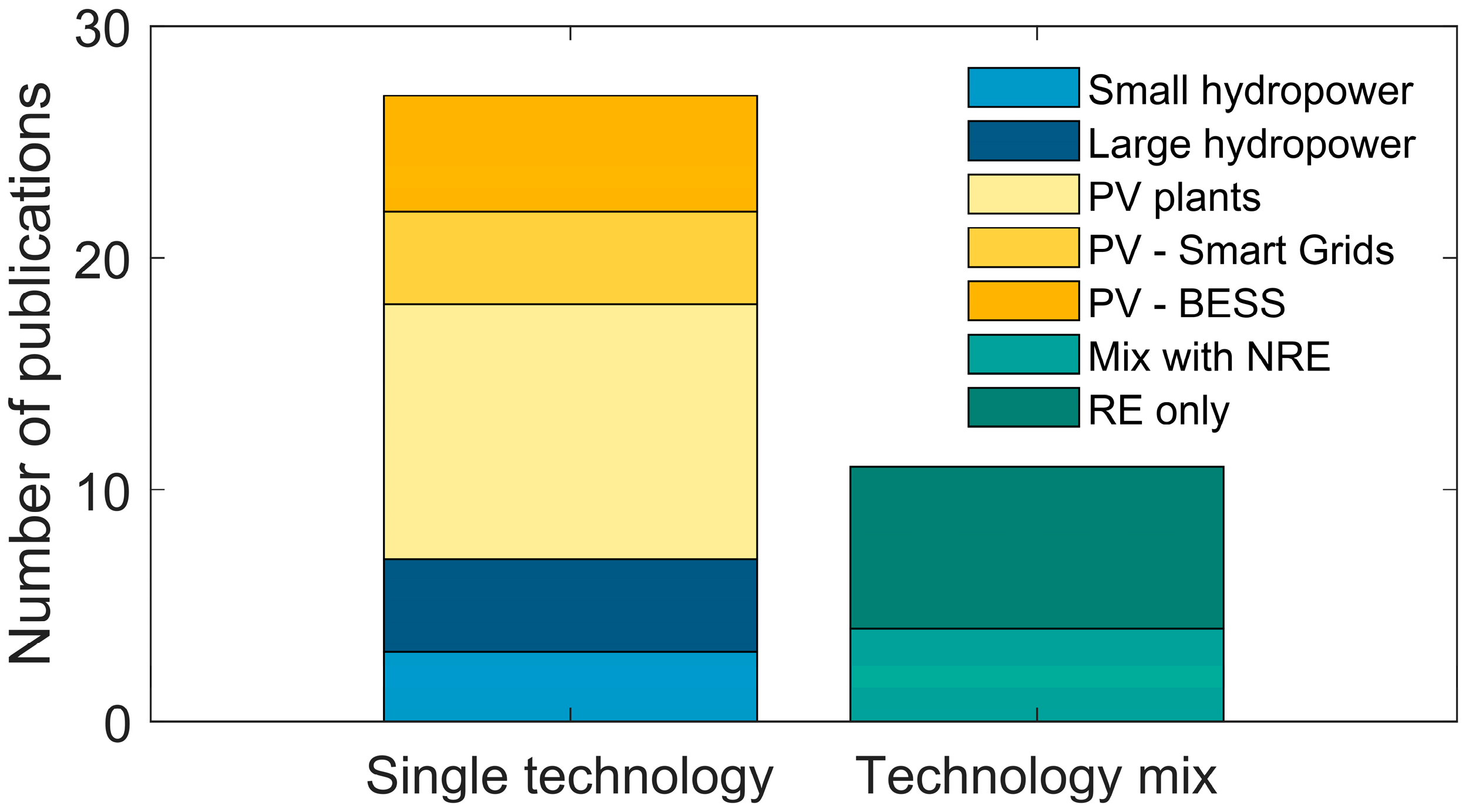 Energies 18 05535 g003 Energies 18 05535 g003