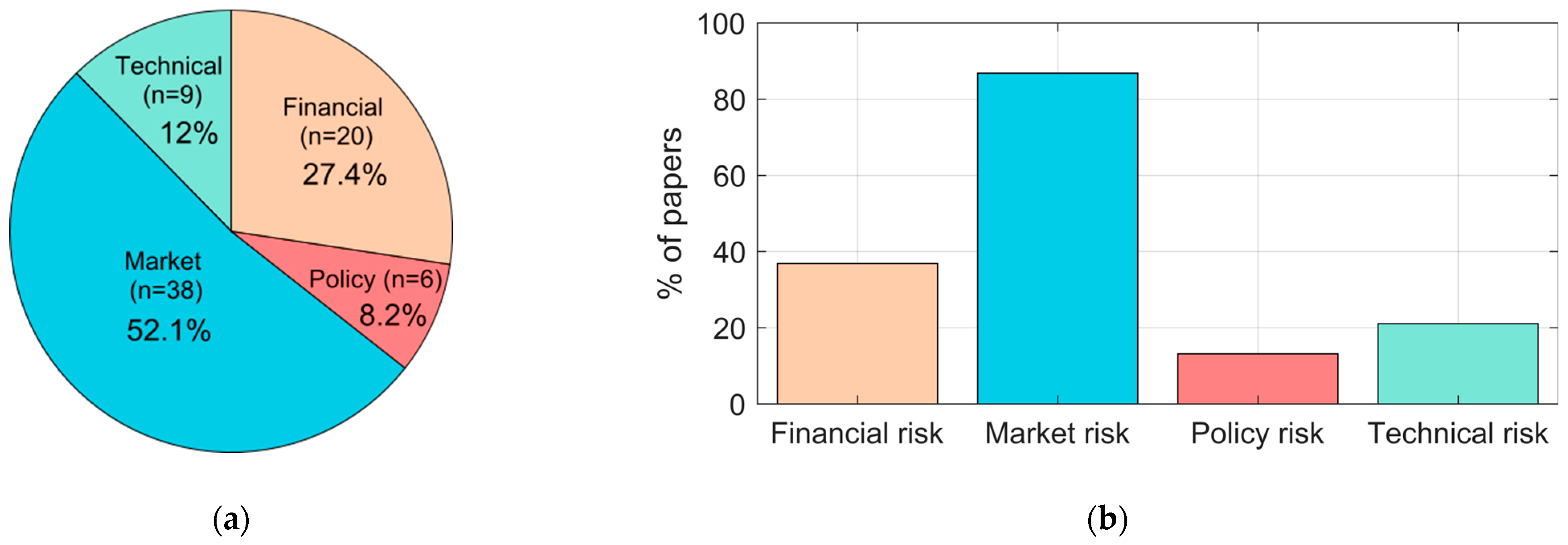 Energies 18 05535 g006 Energies 18 05535 g006