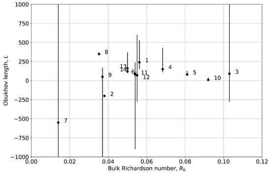 Energies 18 05538 g0a1 Energies 18 05538 g0a1