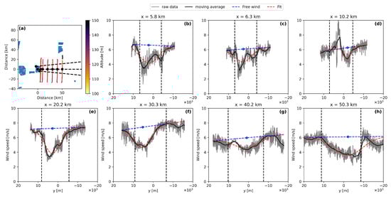 Energies 18 05538 g0a2 Energies 18 05538 g0a2