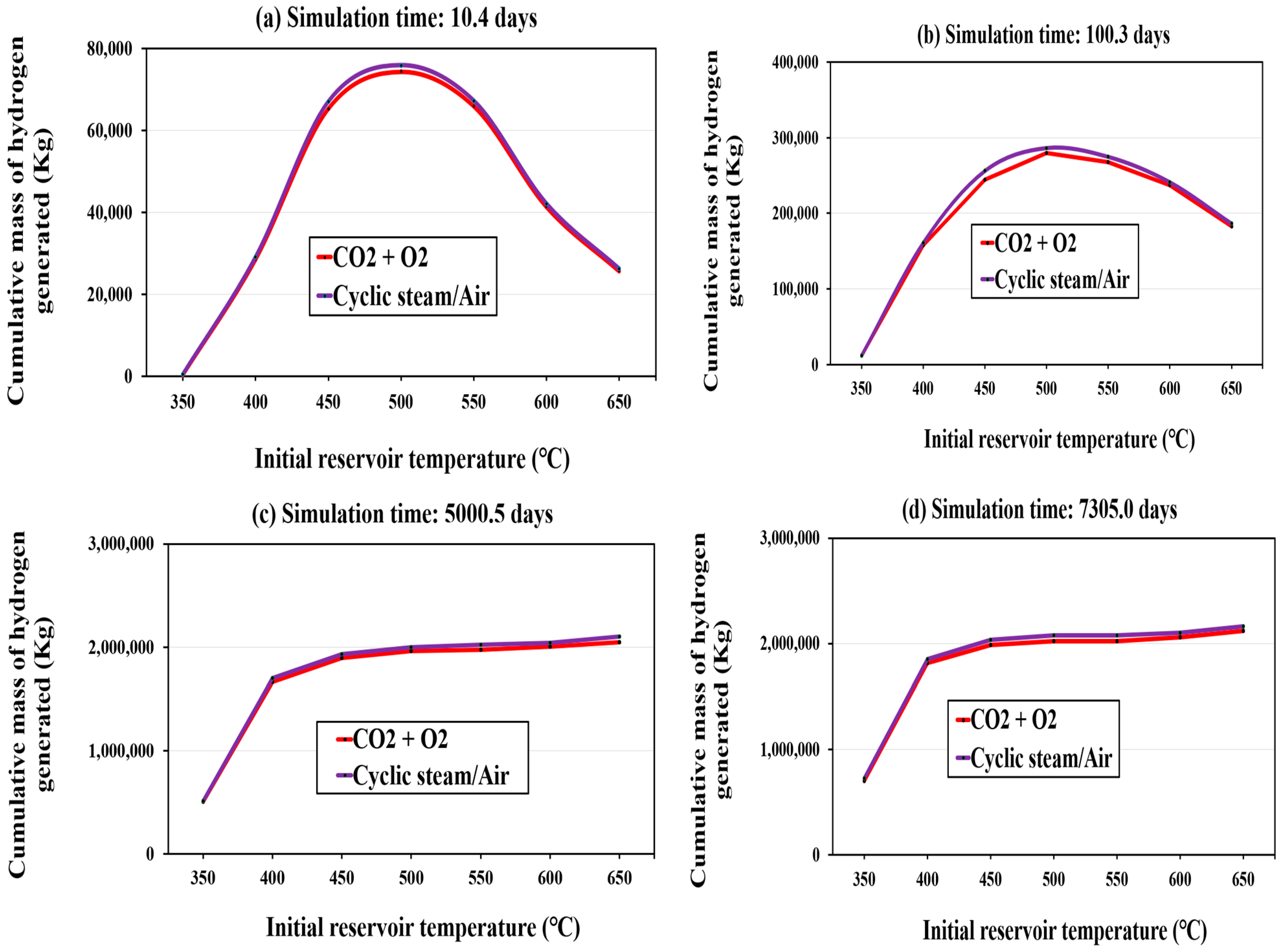 Energies 18 05539 g005