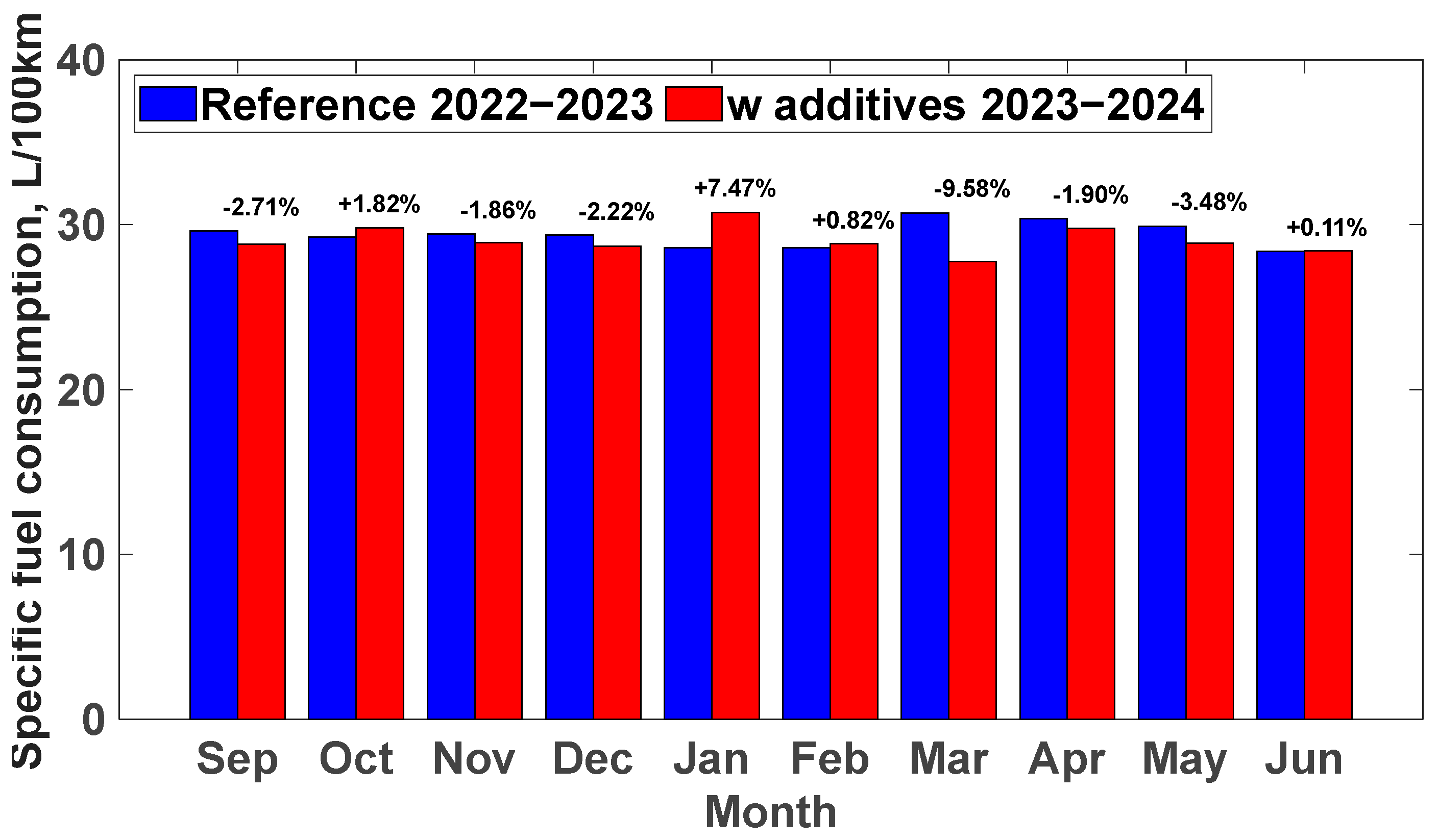 Energies 18 05542 g007
