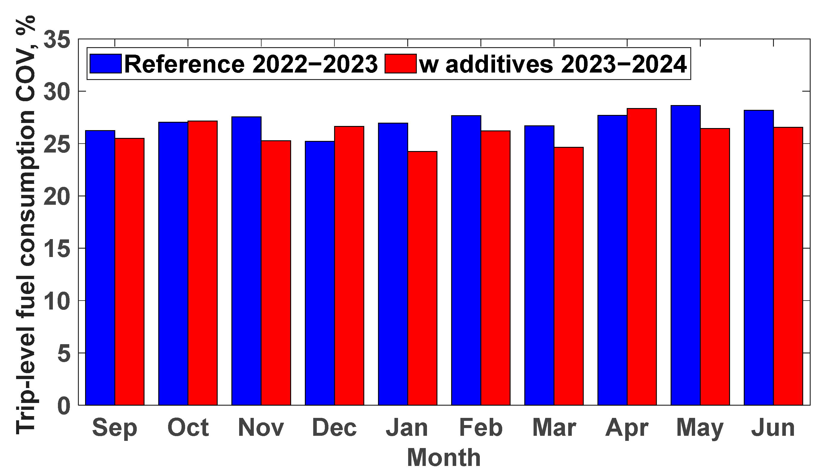 Energies 18 05542 g009