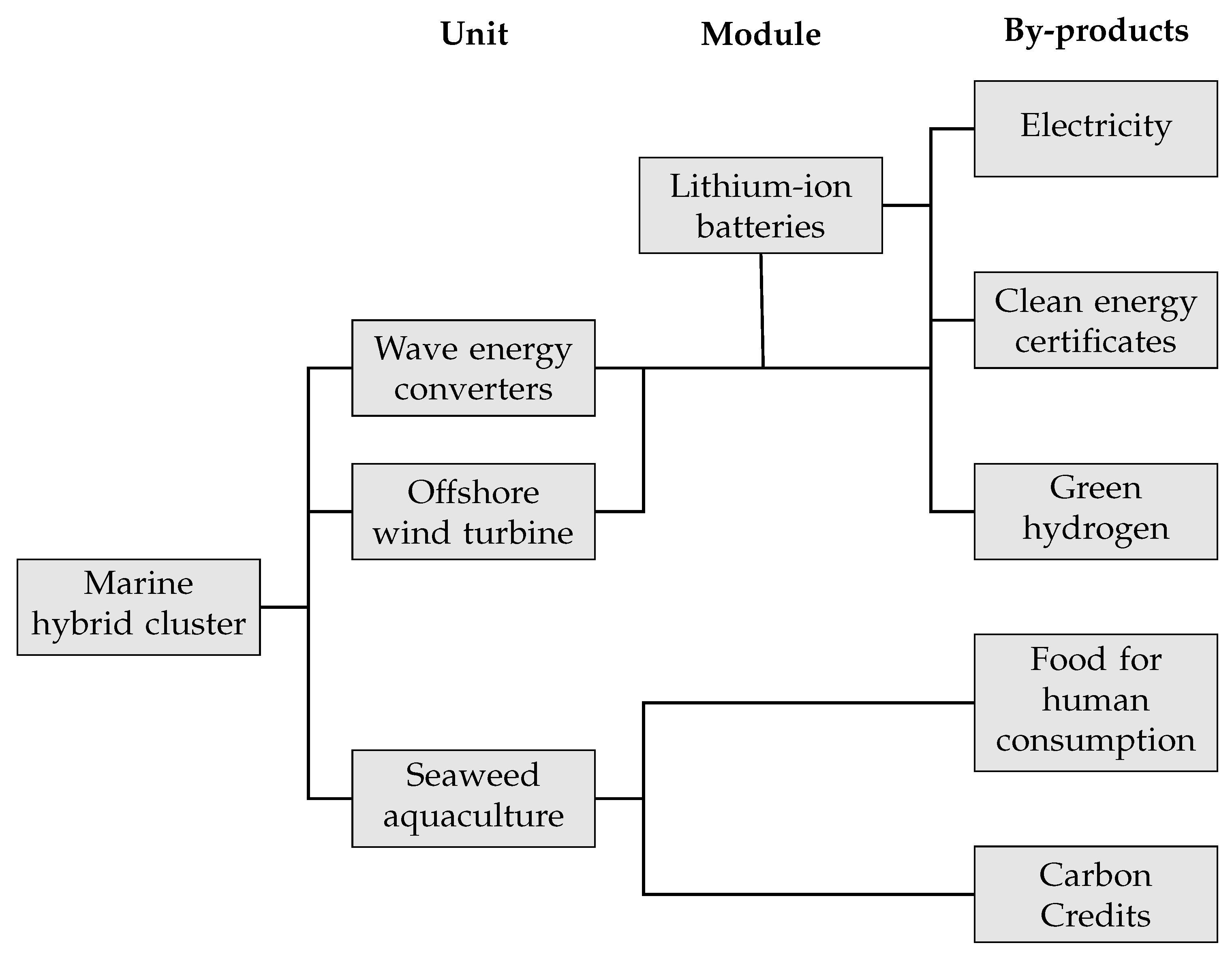 Energies 18 05543 g002 Energies 18 05543 g002