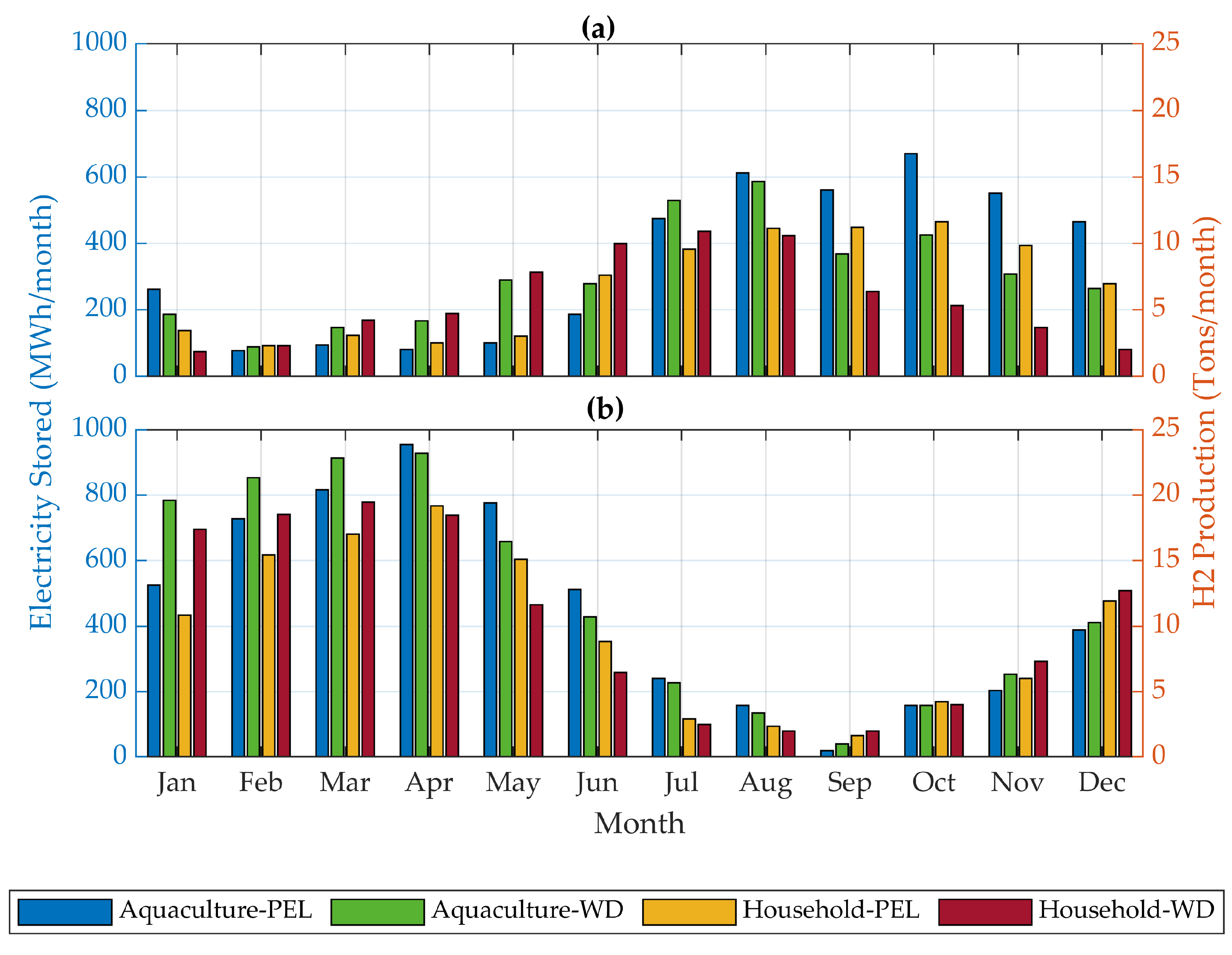 Energies 18 05543 g008 Energies 18 05543 g008