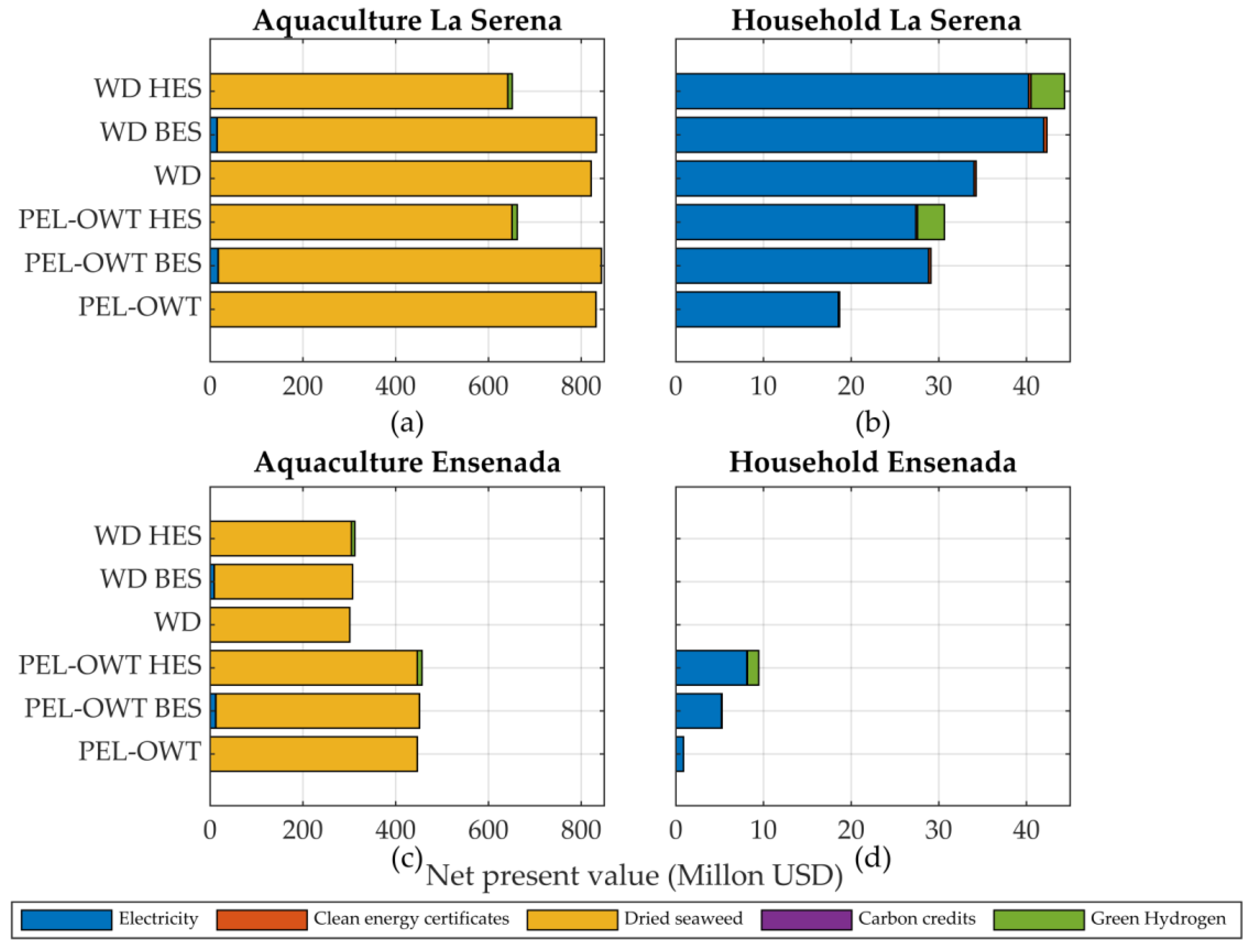 Energies 18 05543 g010 Energies 18 05543 g010