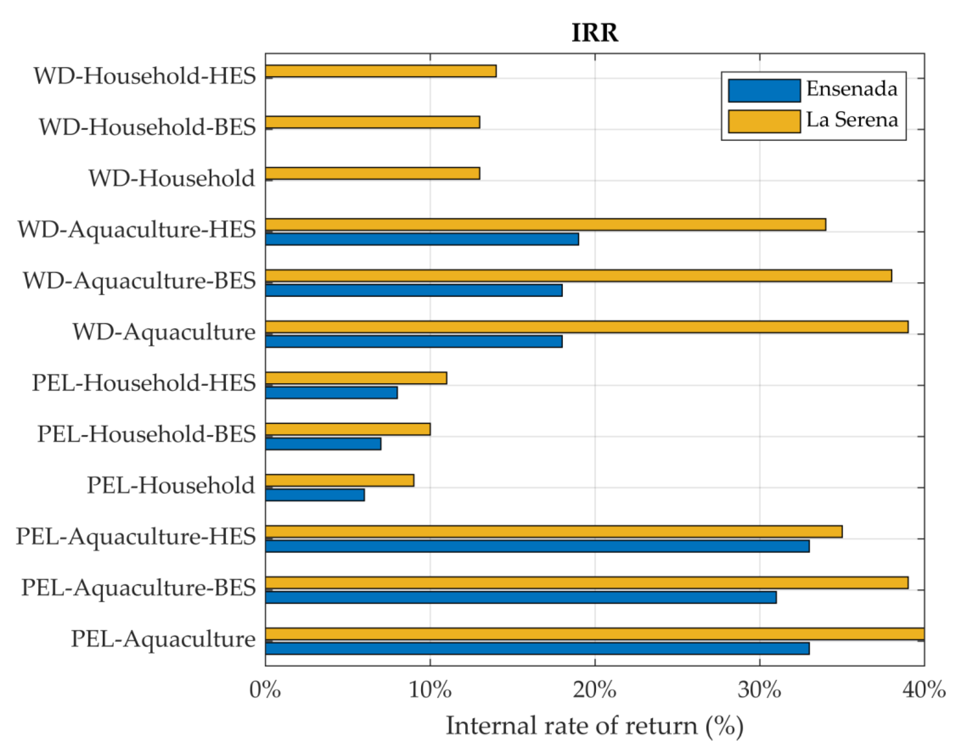 Energies 18 05543 g011 Energies 18 05543 g011
