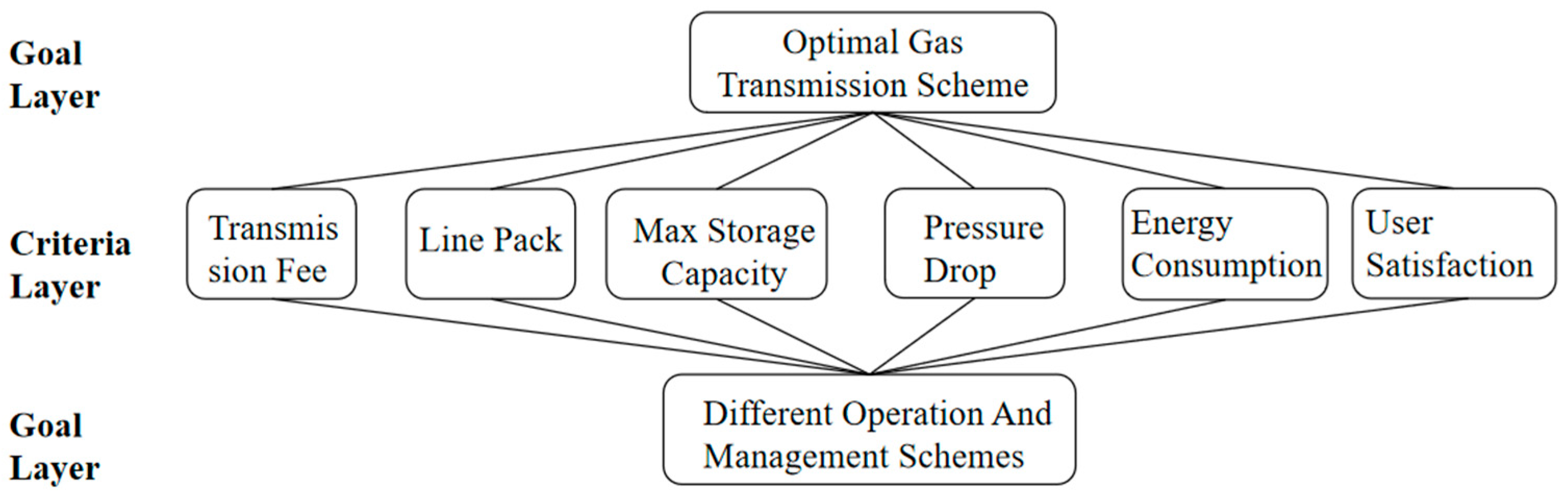 Energies 18 05544 g003