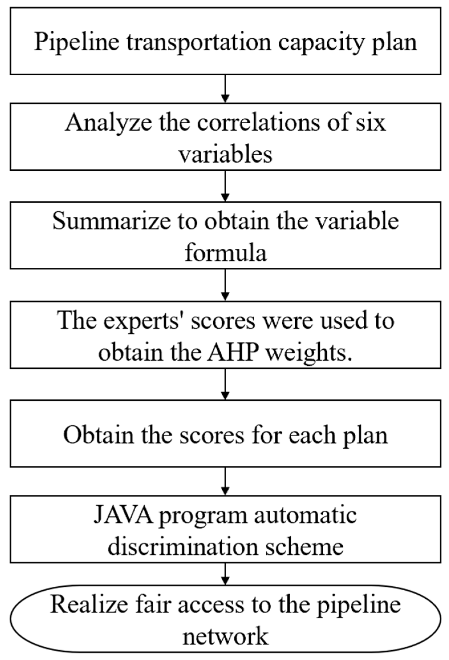Energies 18 05544 g004
