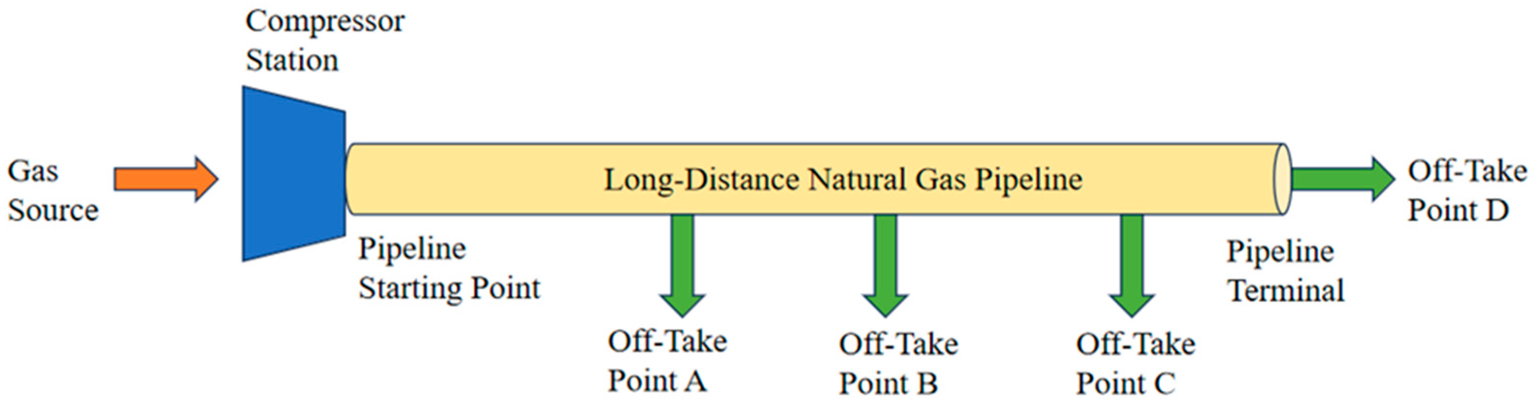 Energies 18 05544 g005