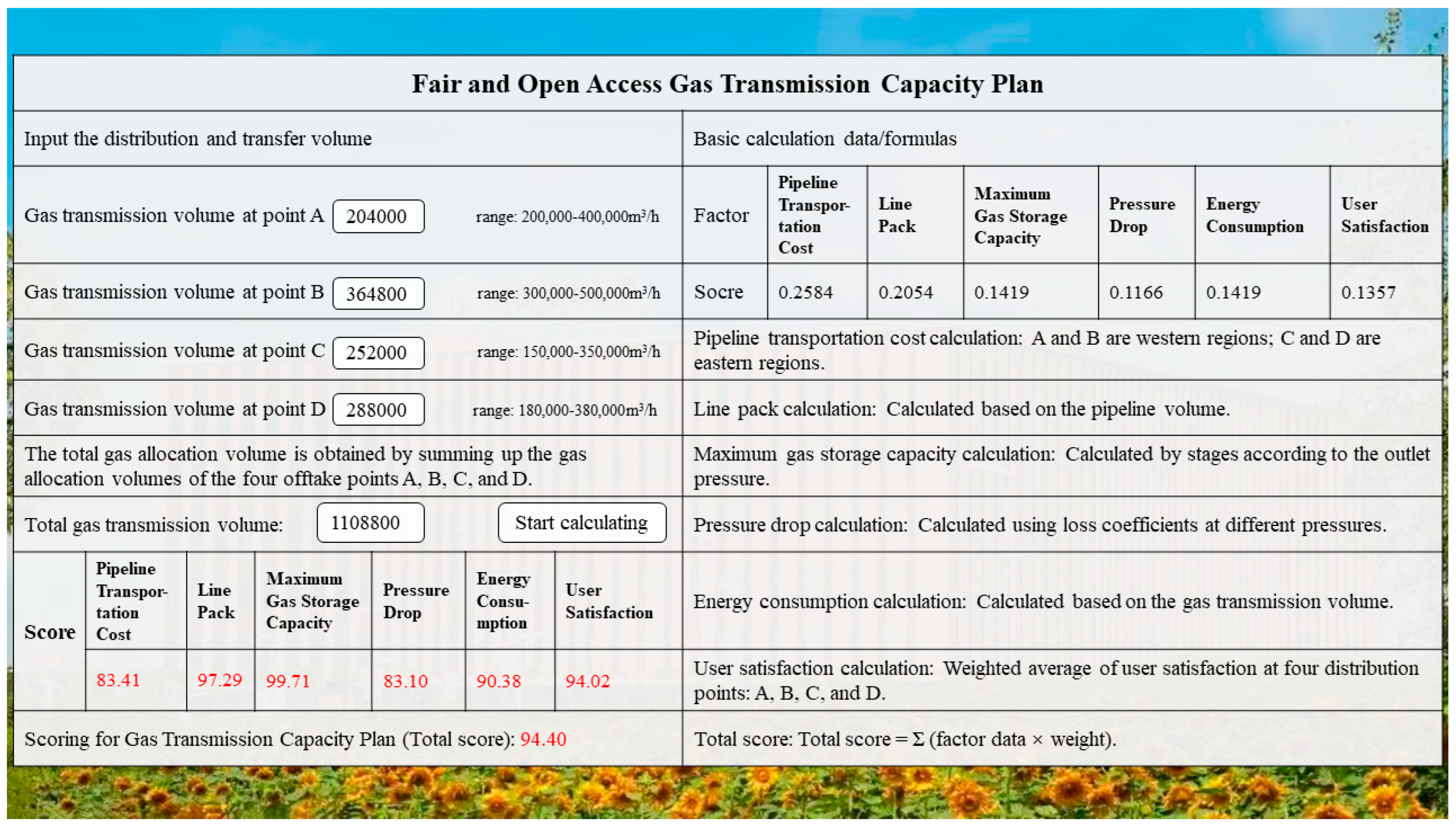 Energies 18 05544 g007