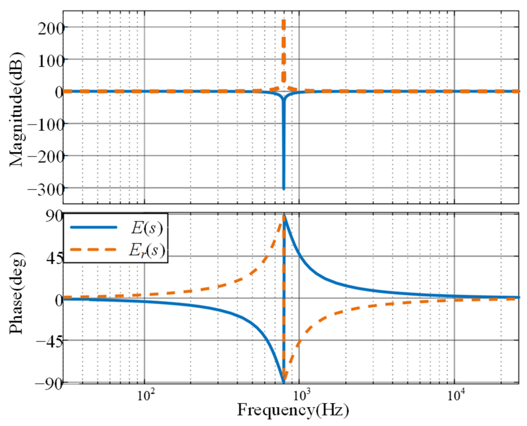 Energies 18 05551 g007