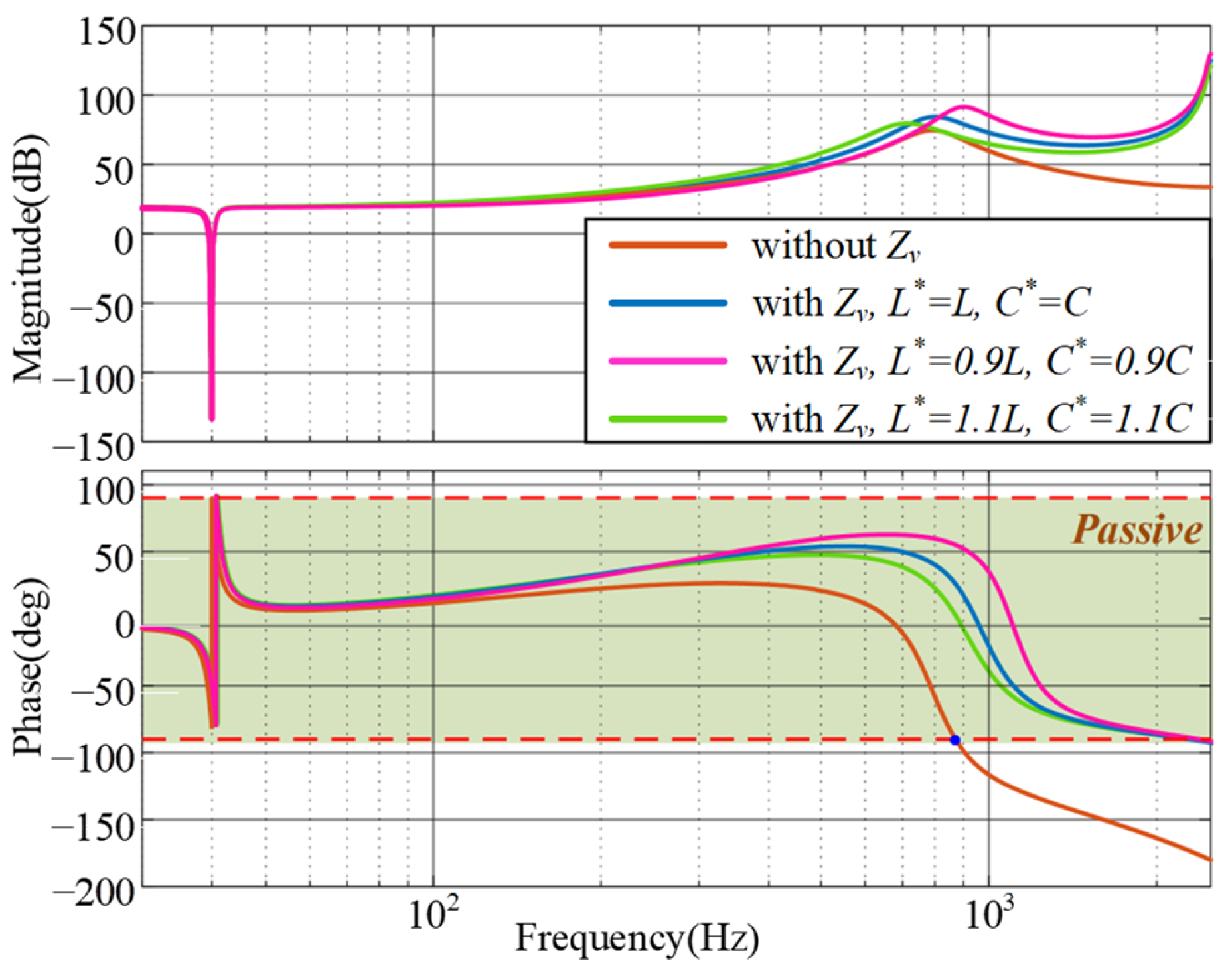 Energies 18 05551 g008