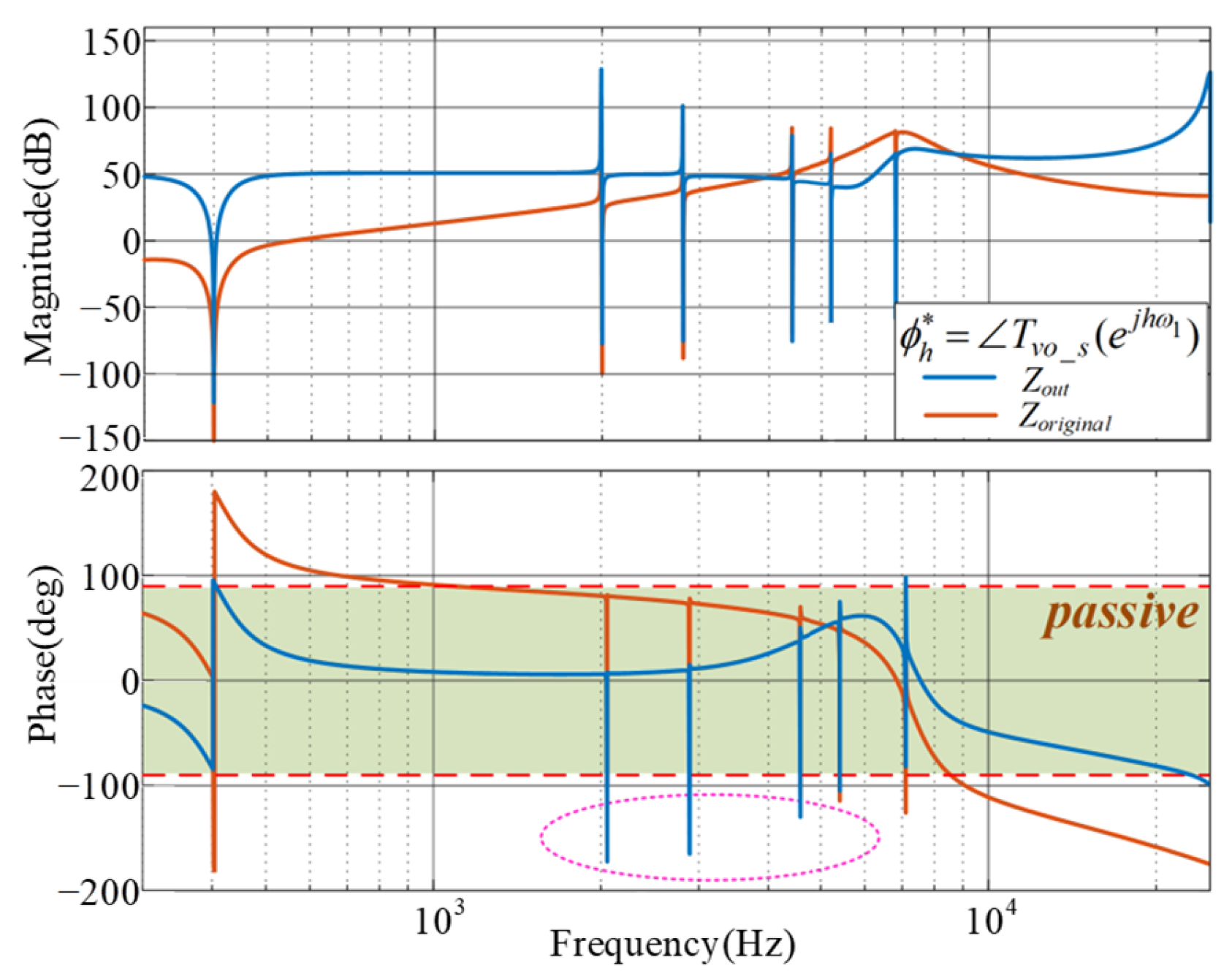 Energies 18 05551 g009