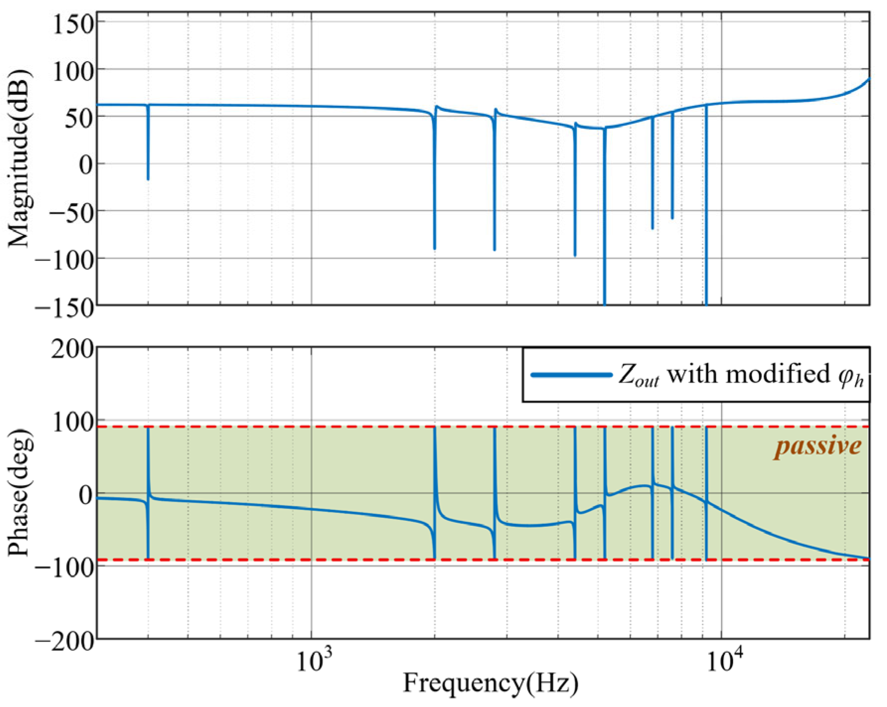 Energies 18 05551 g010
