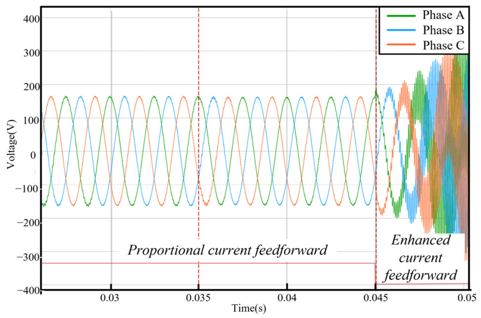 Energies 18 05551 g013