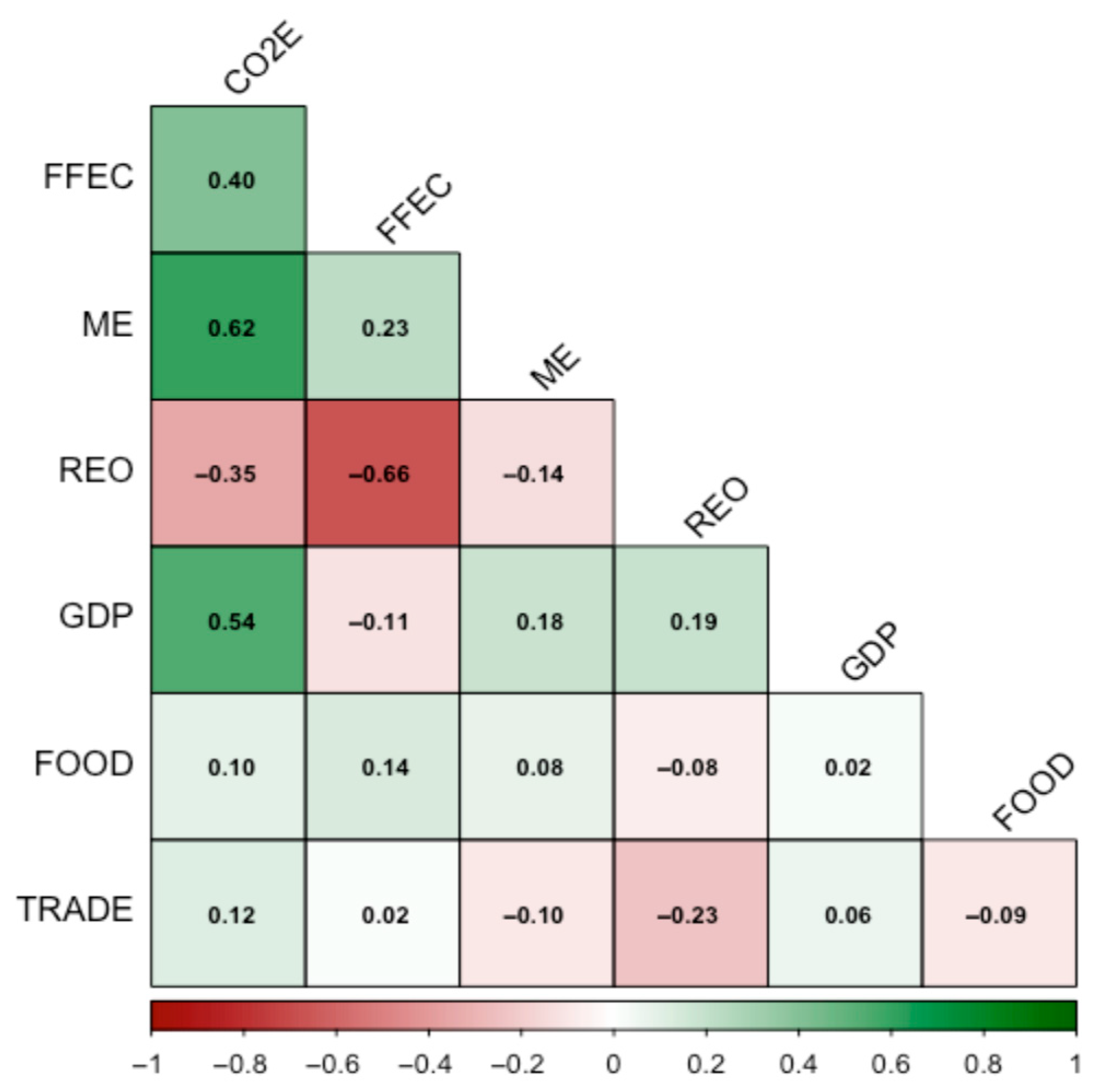 Energies 18 05552 g003 Energies 18 05552 g003