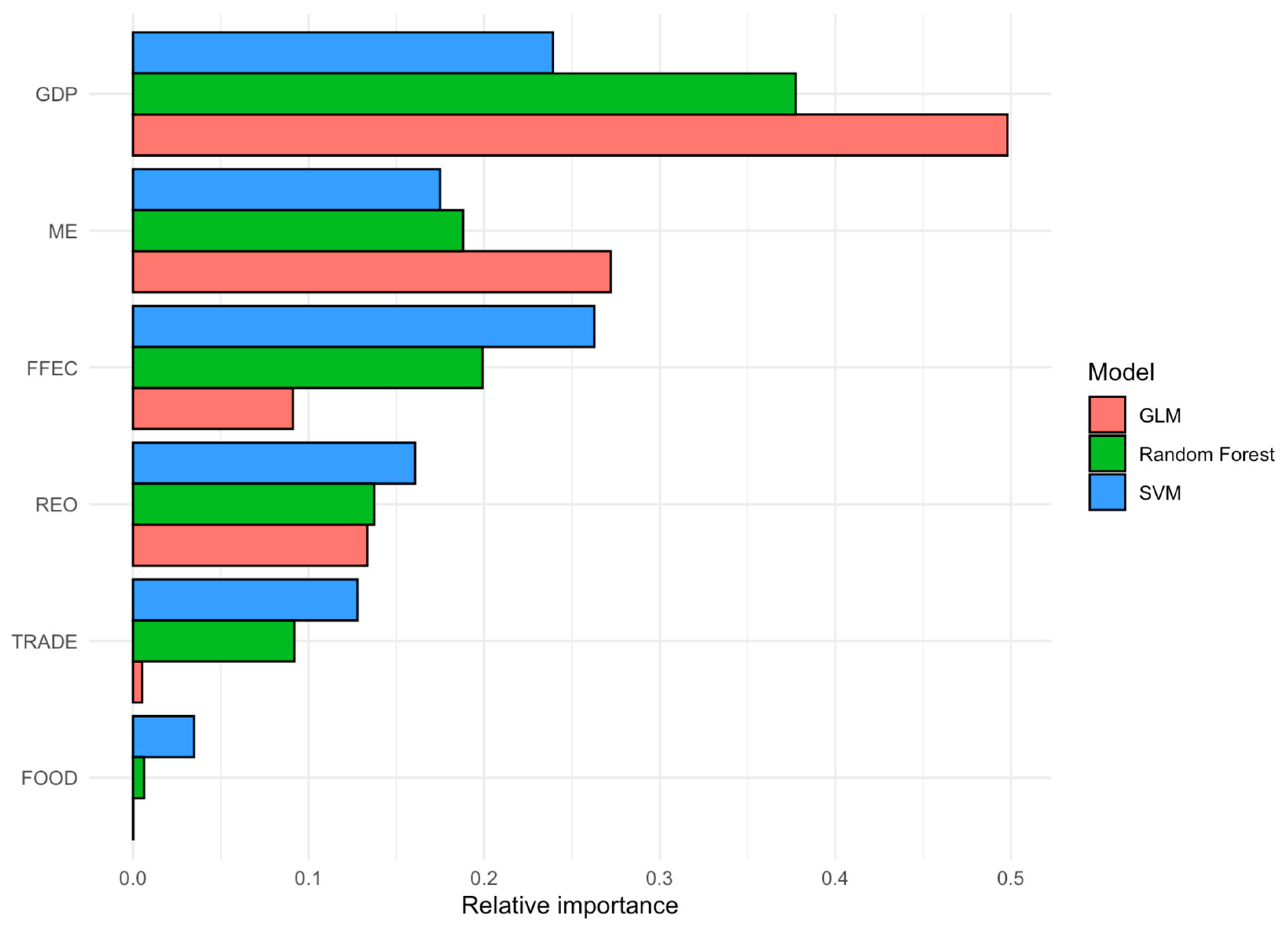 Energies 18 05552 g004 Energies 18 05552 g004
