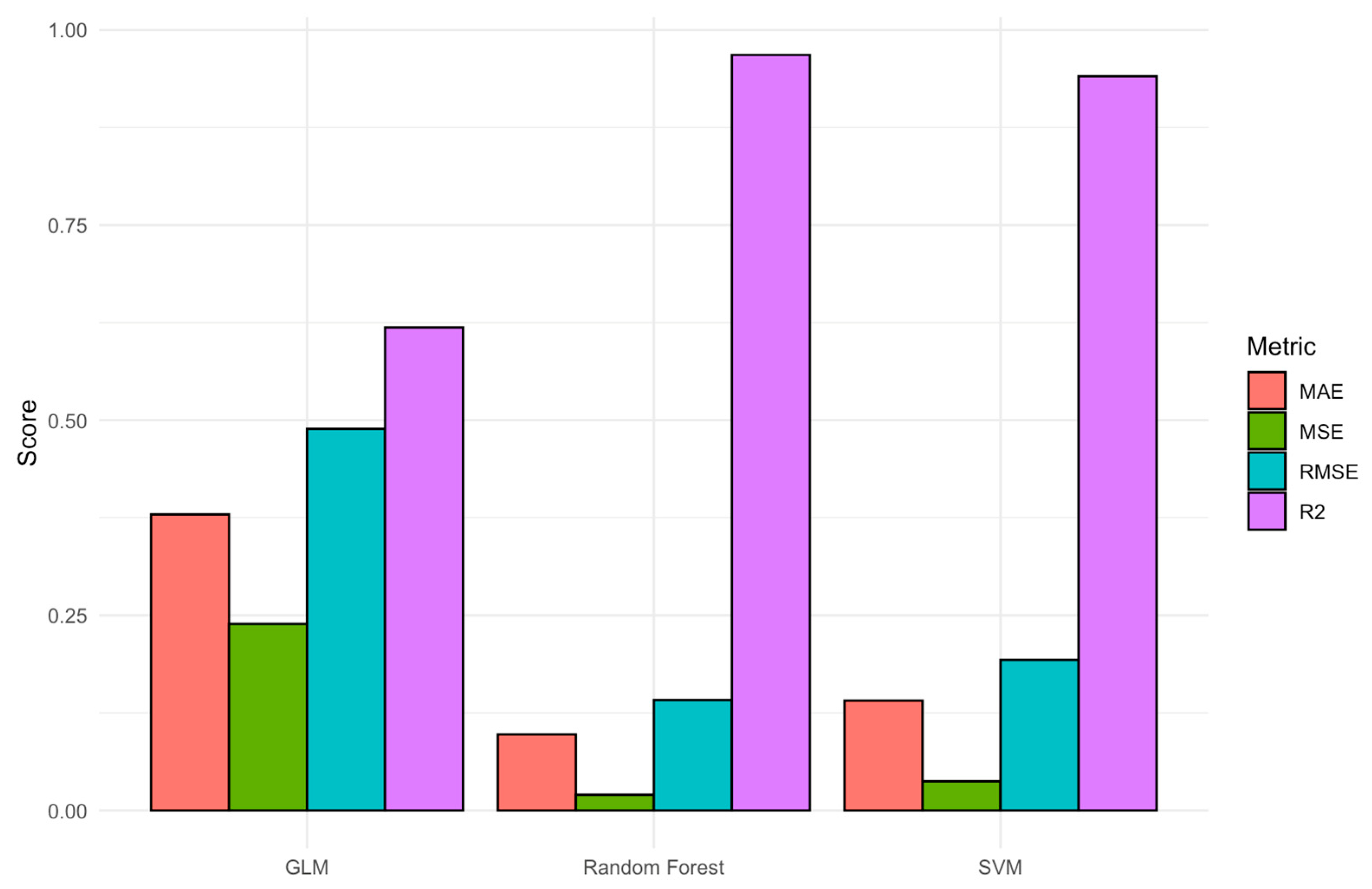 Energies 18 05552 g005 Energies 18 05552 g005