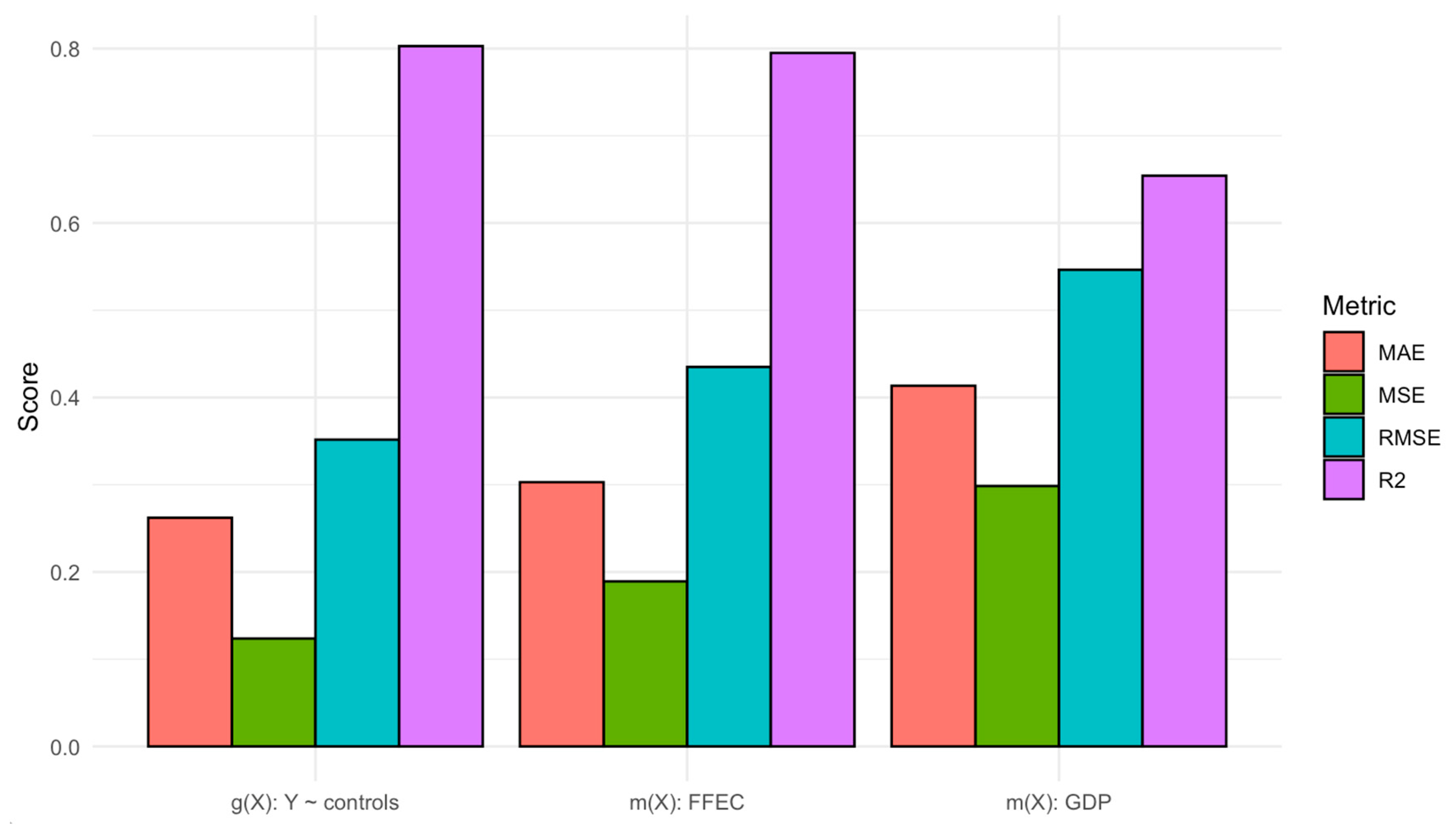 Energies 18 05552 g007 Energies 18 05552 g007