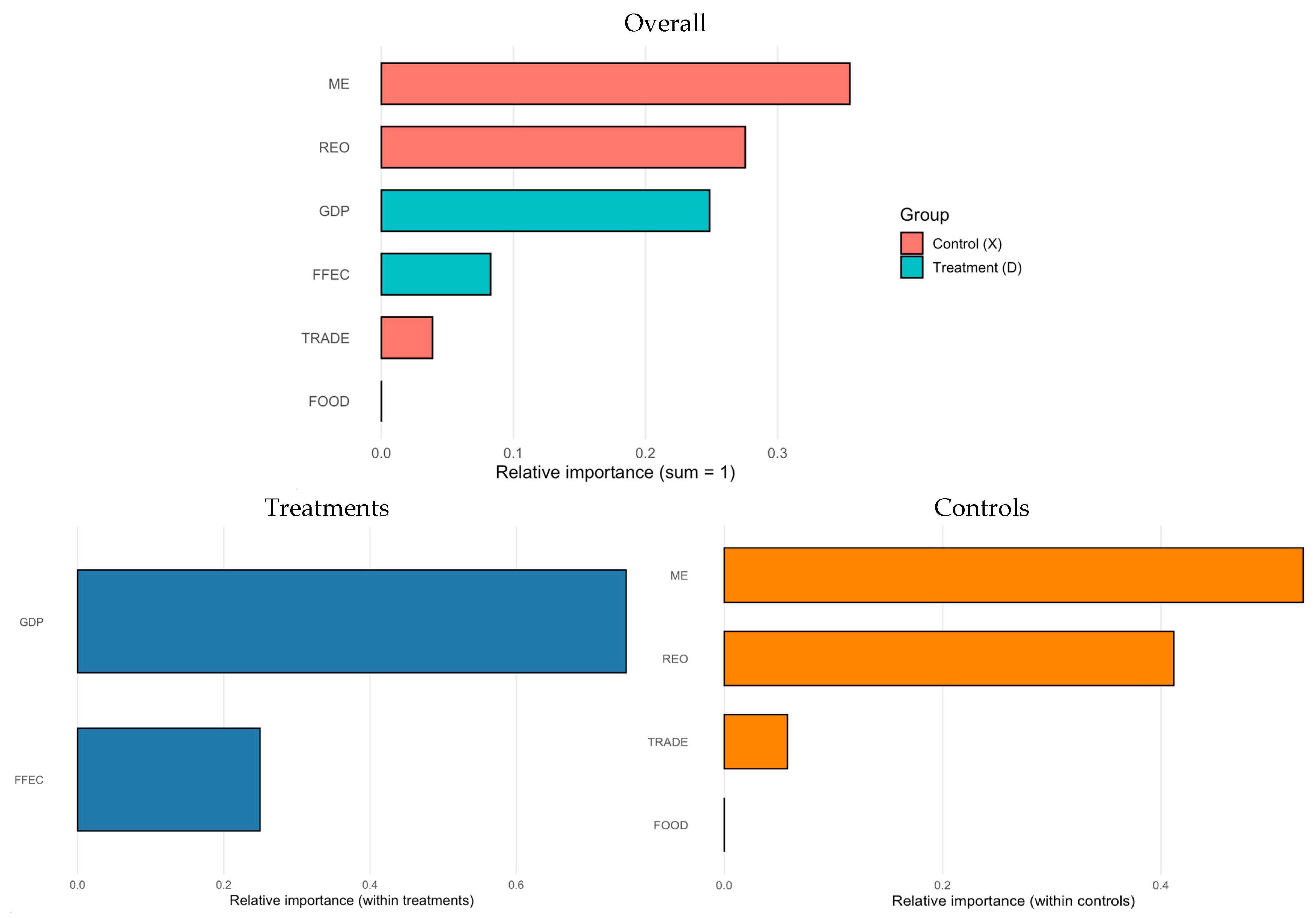 Energies 18 05552 g008 Energies 18 05552 g008