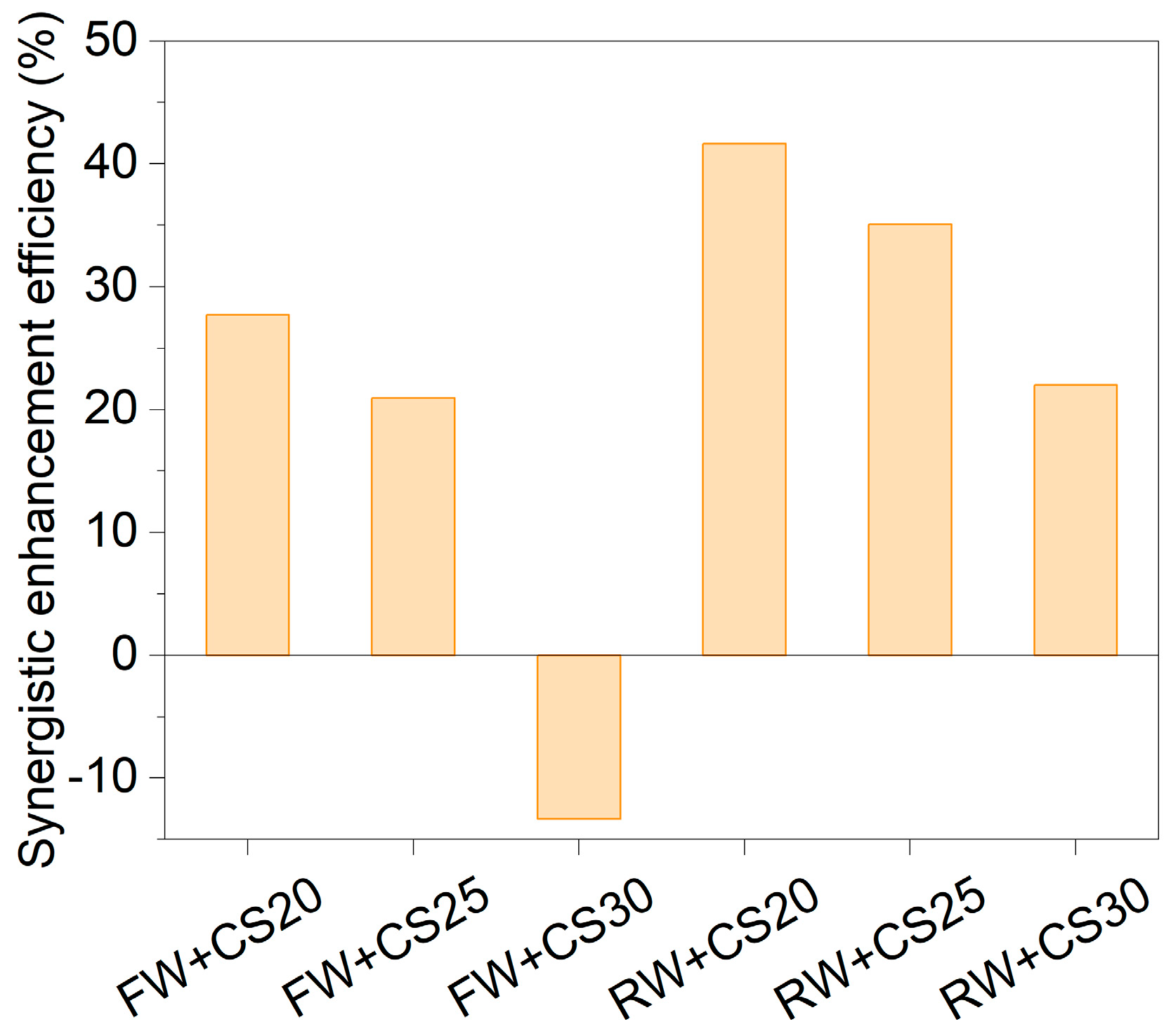 Energies 18 05555 g006