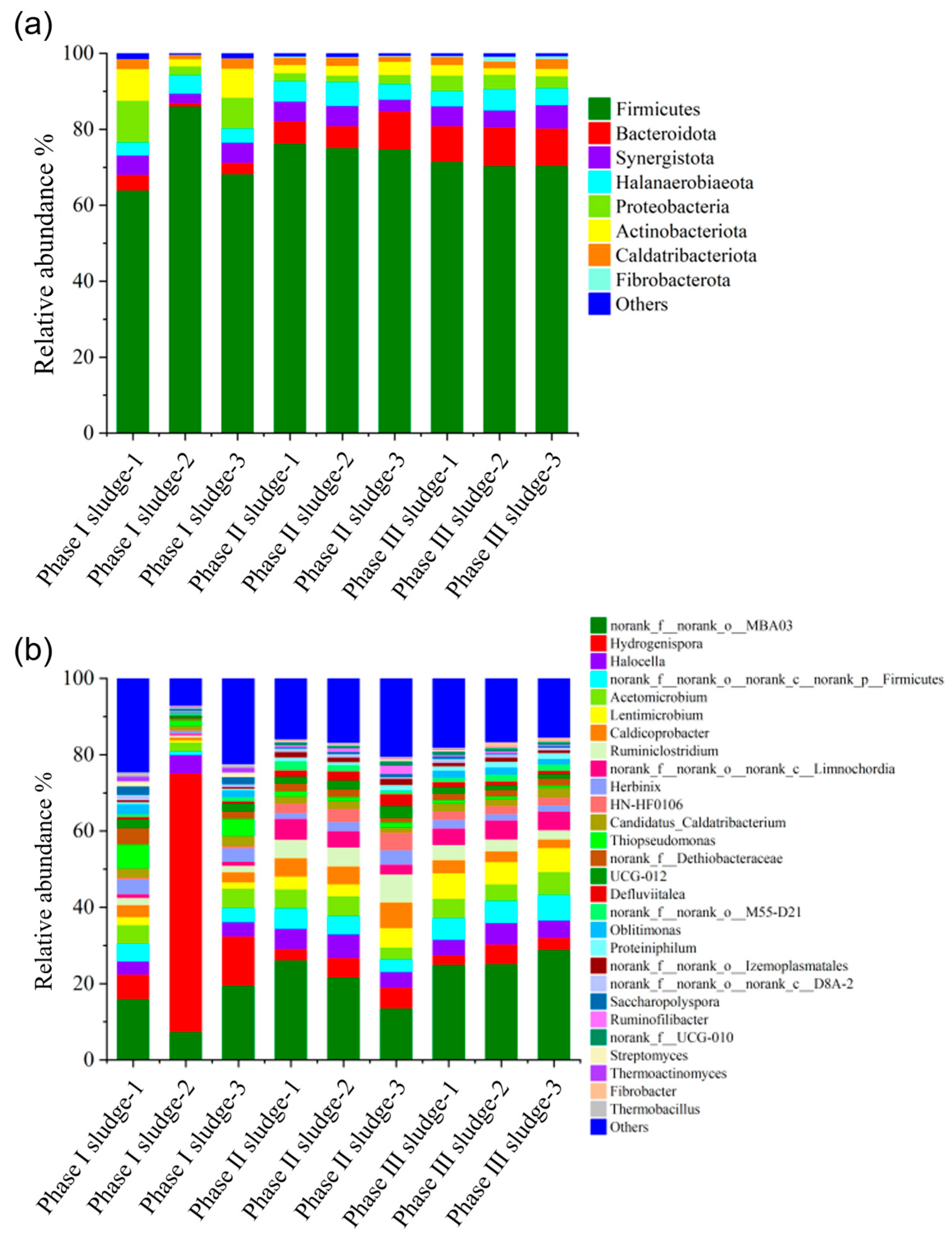Energies 18 05555 g008