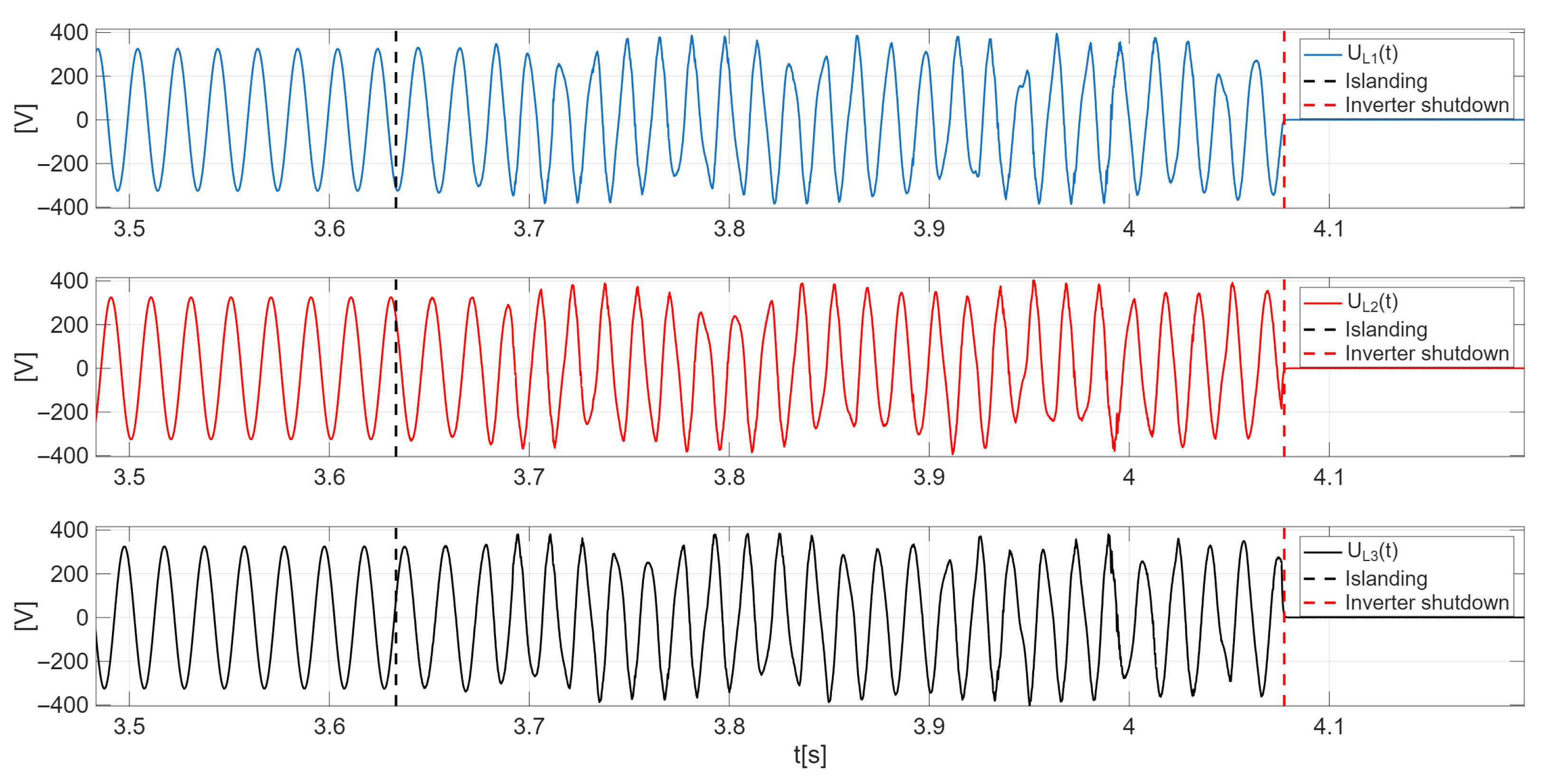 Energies 18 05556 g005