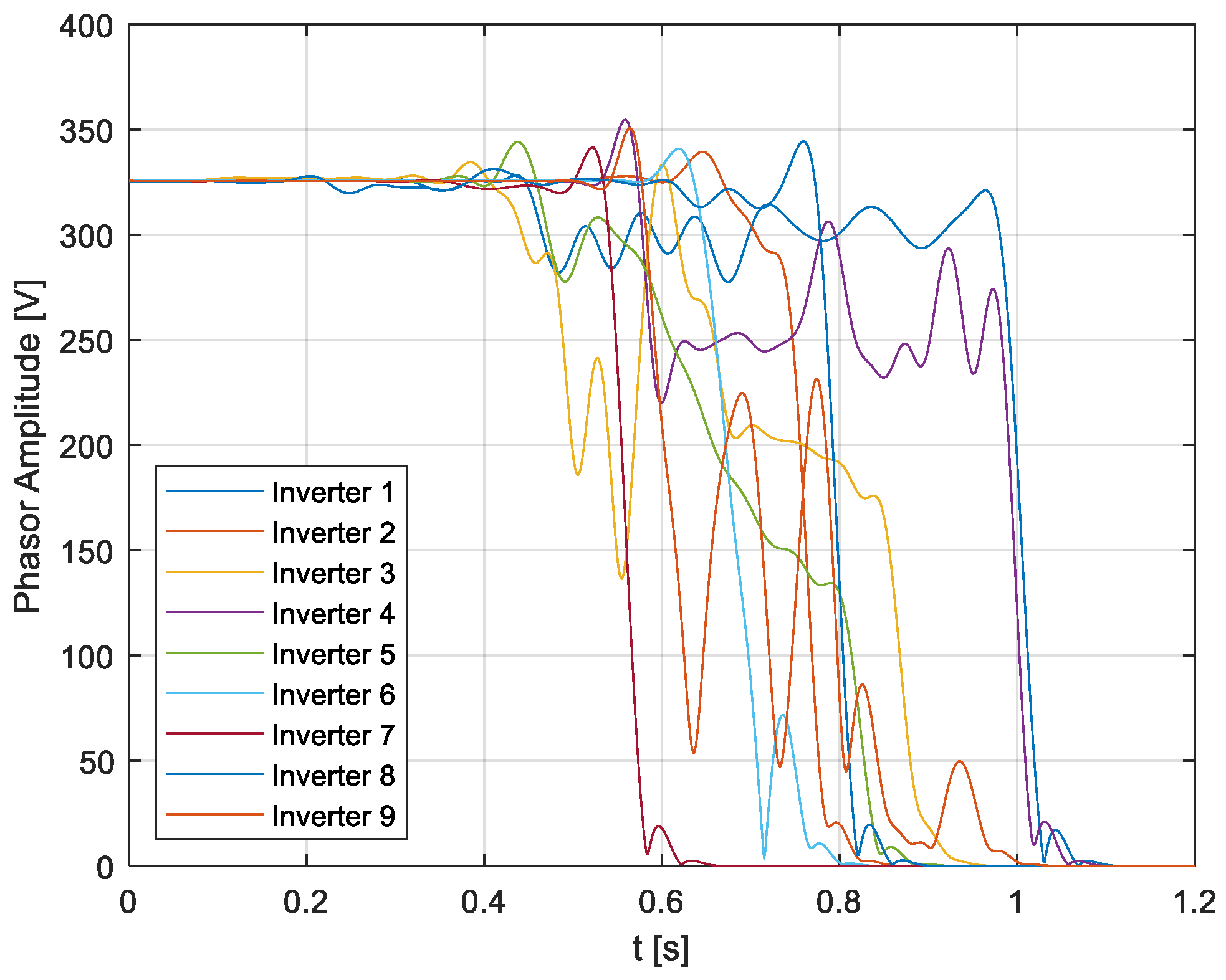 Energies 18 05556 g007