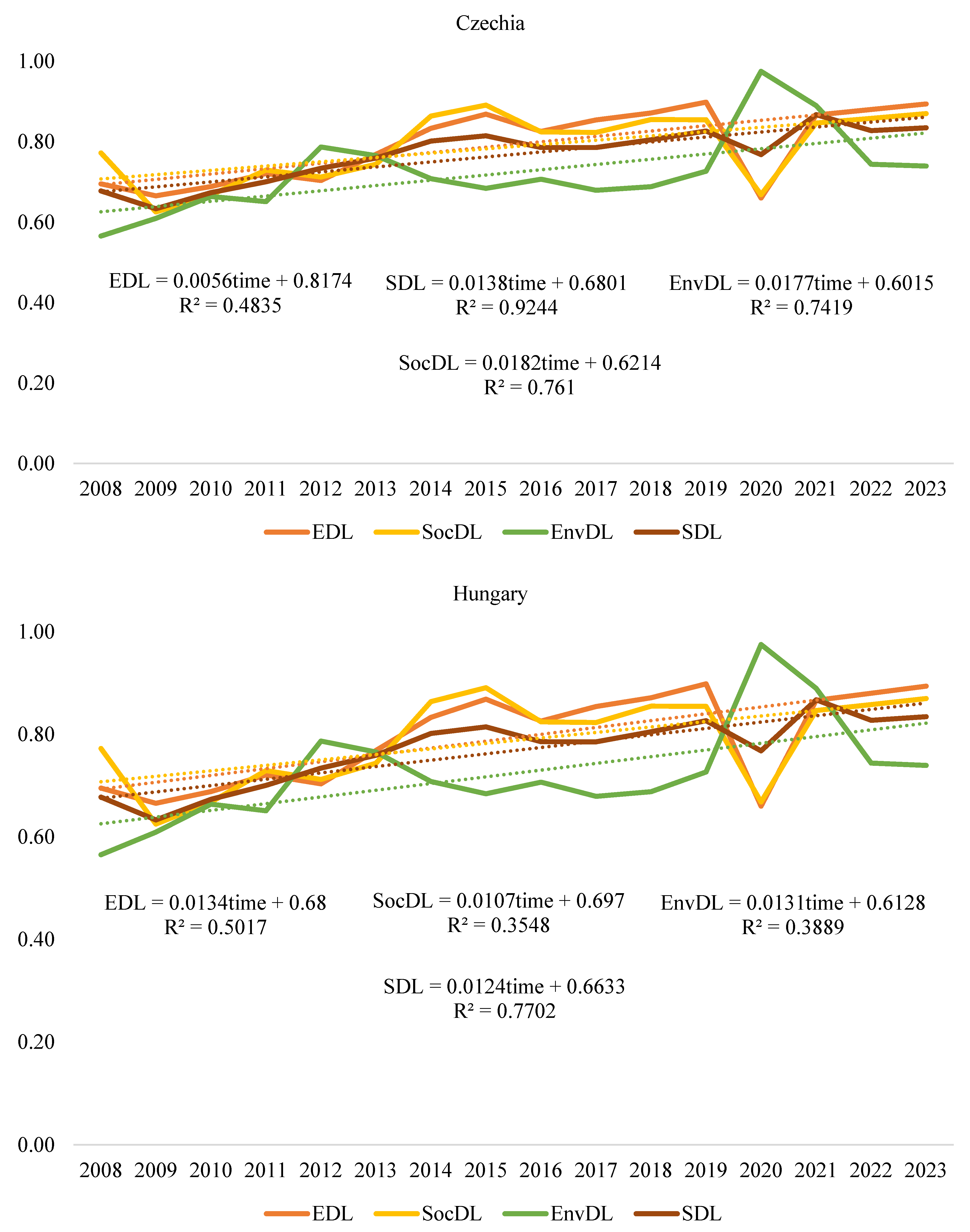 Energies 18 05557 ch001a