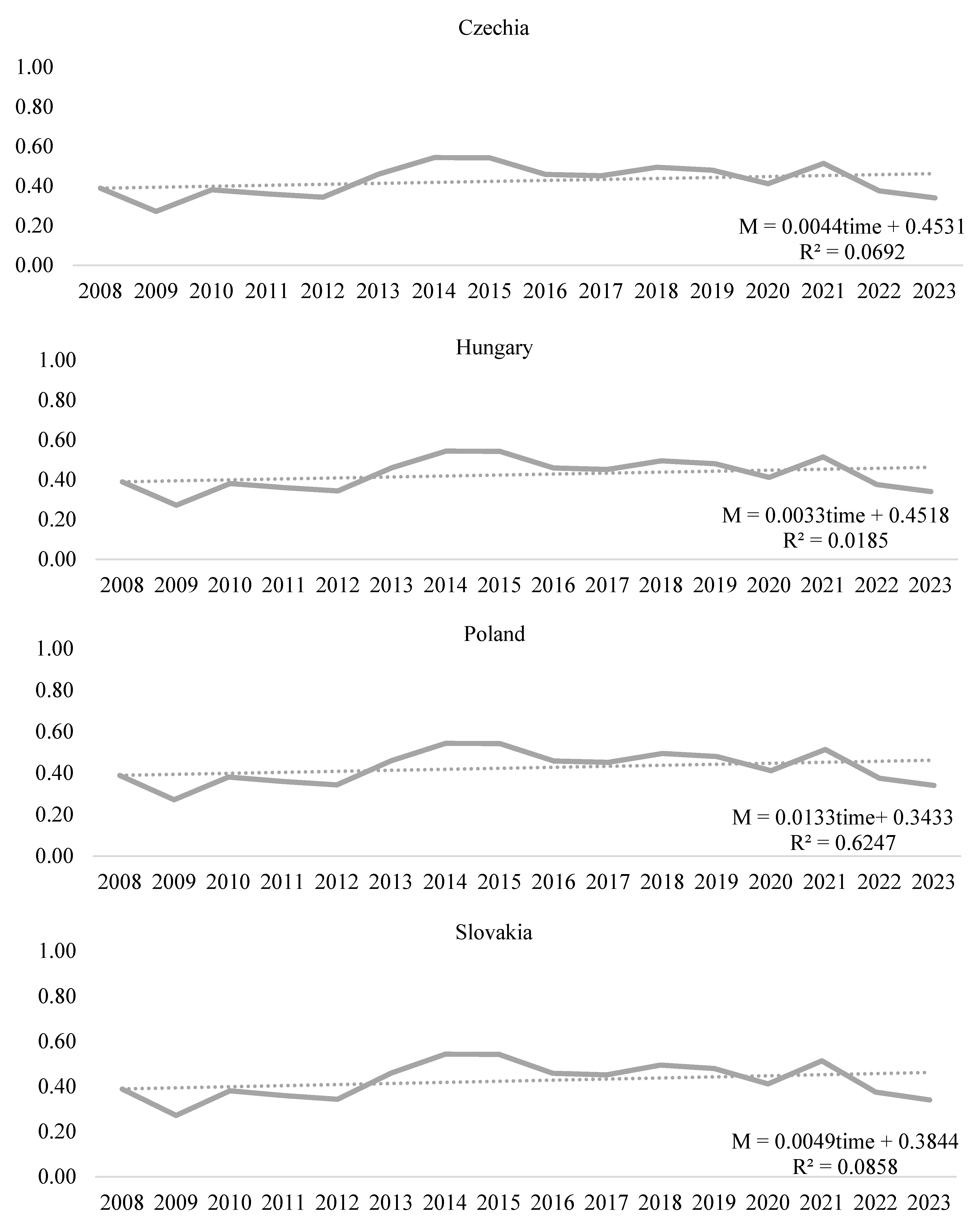 Energies 18 05557 ch003