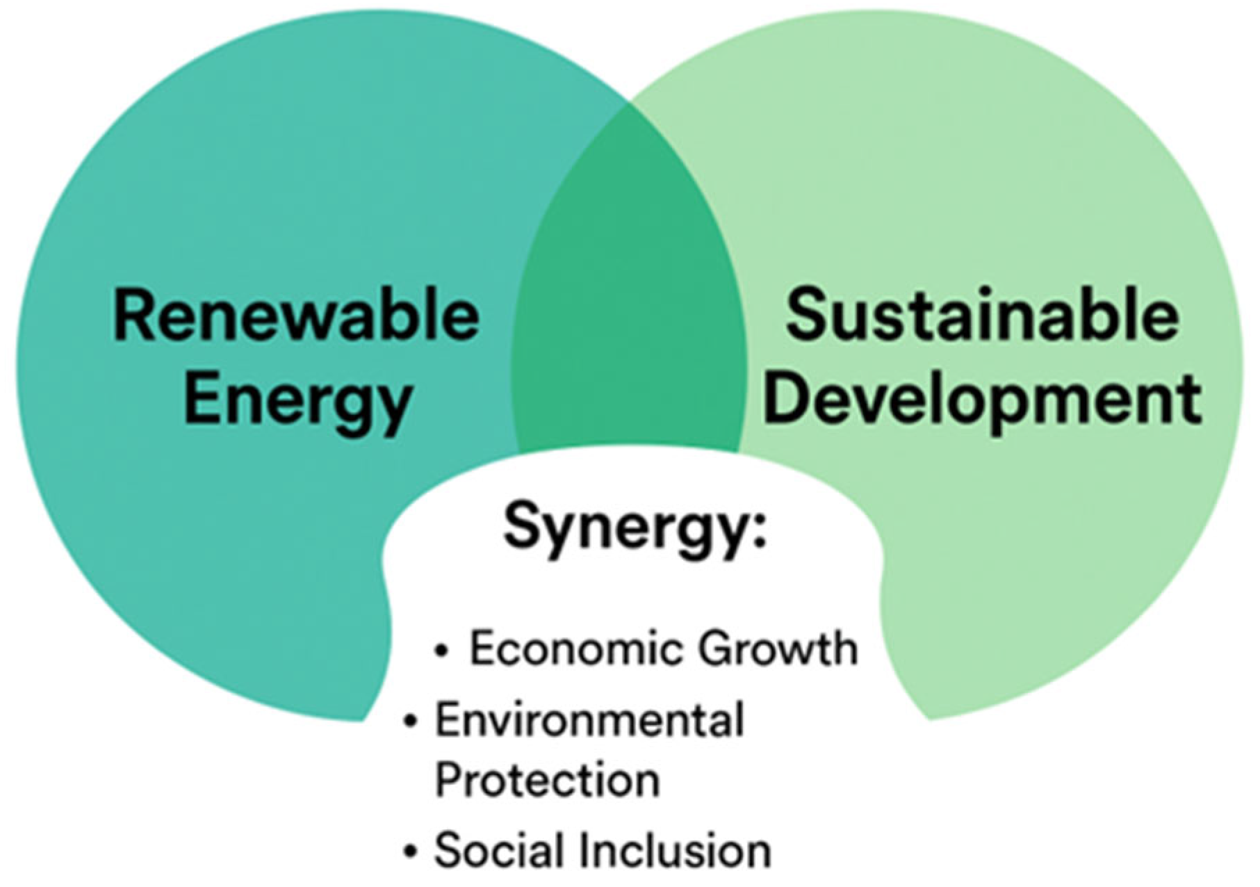 Energies 18 05557 g003