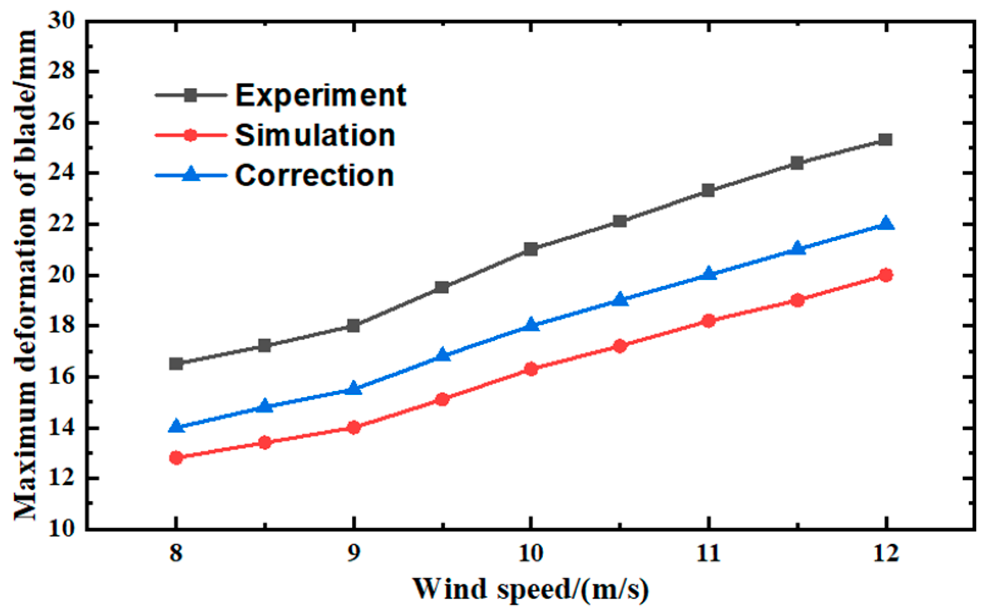 Energies 18 05558 g004 Energies 18 05558 g004