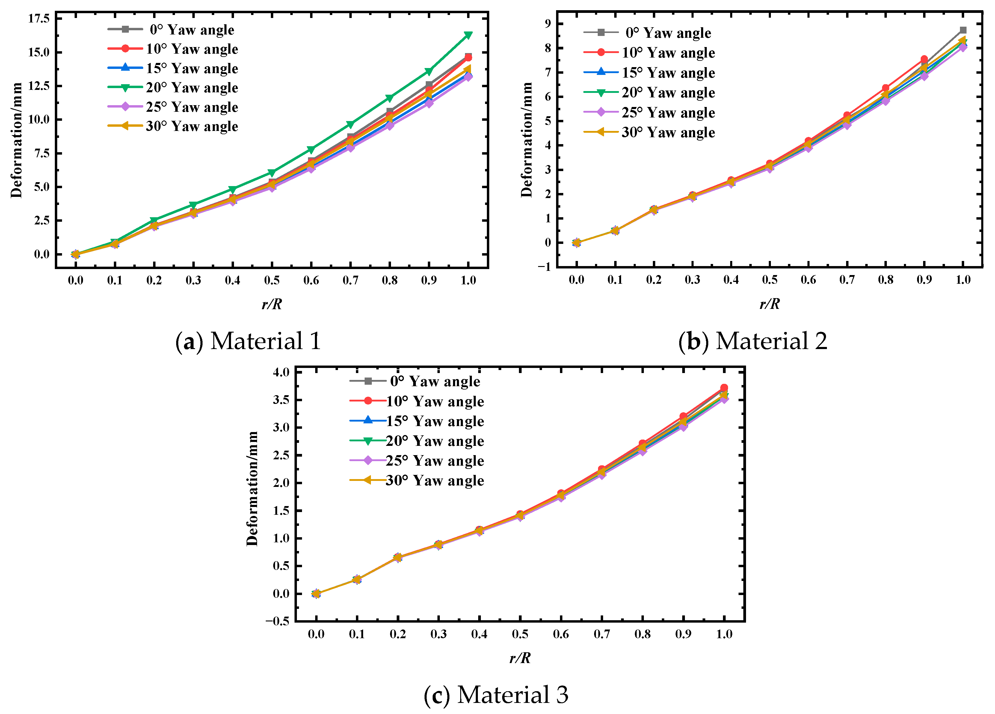 Energies 18 05558 g009 Energies 18 05558 g009