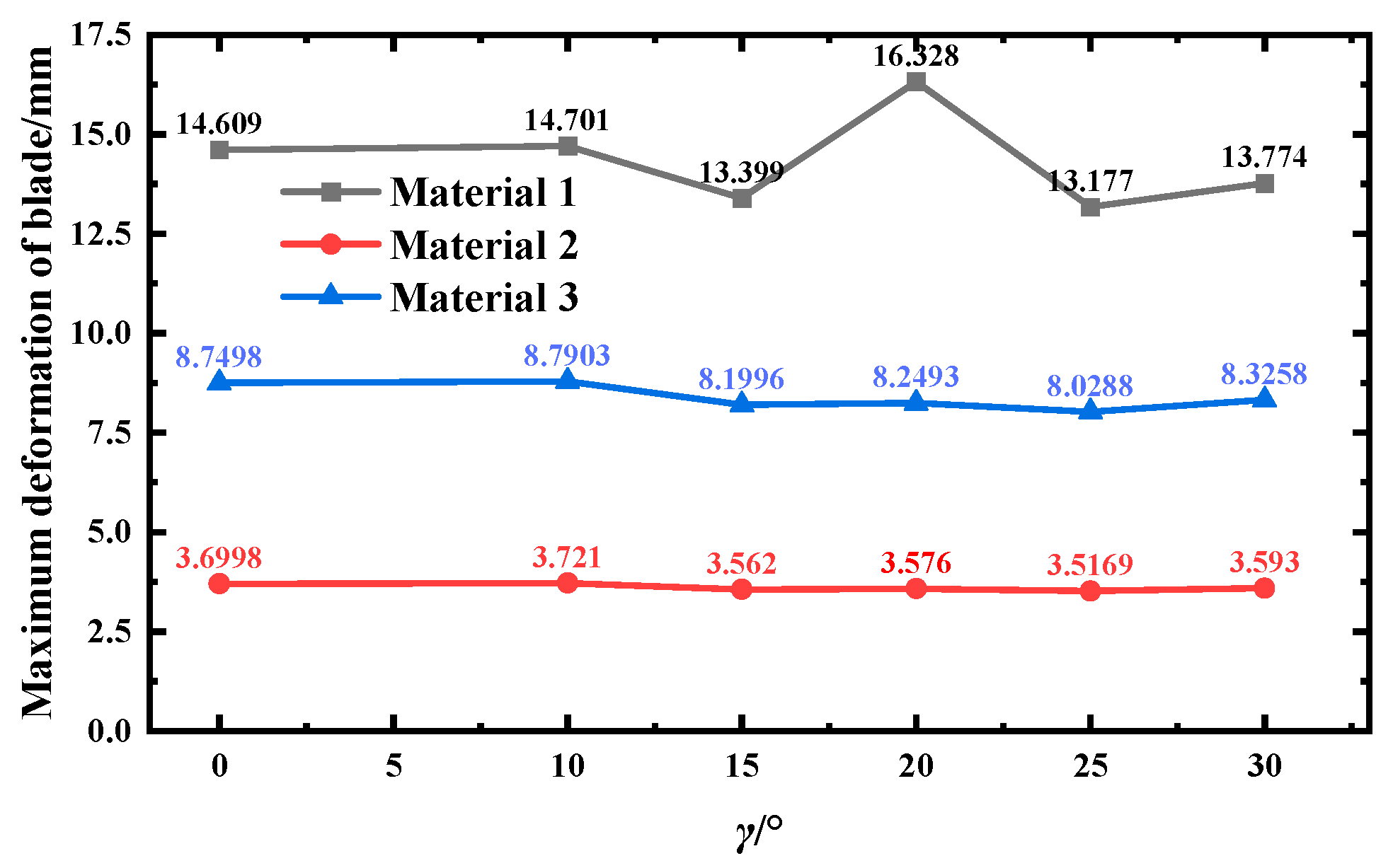 Energies 18 05558 g010 Energies 18 05558 g010