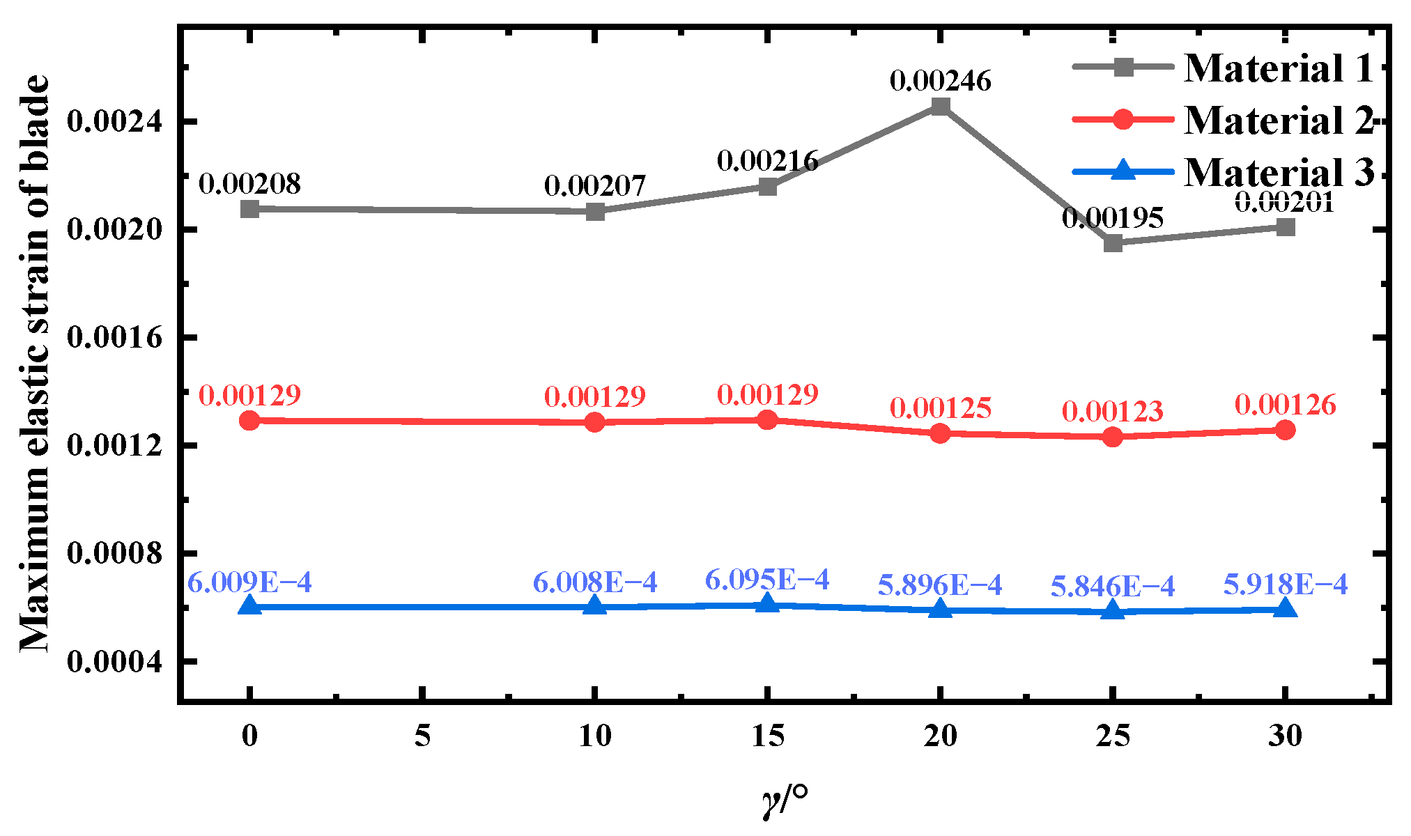 Energies 18 05558 g014 Energies 18 05558 g014