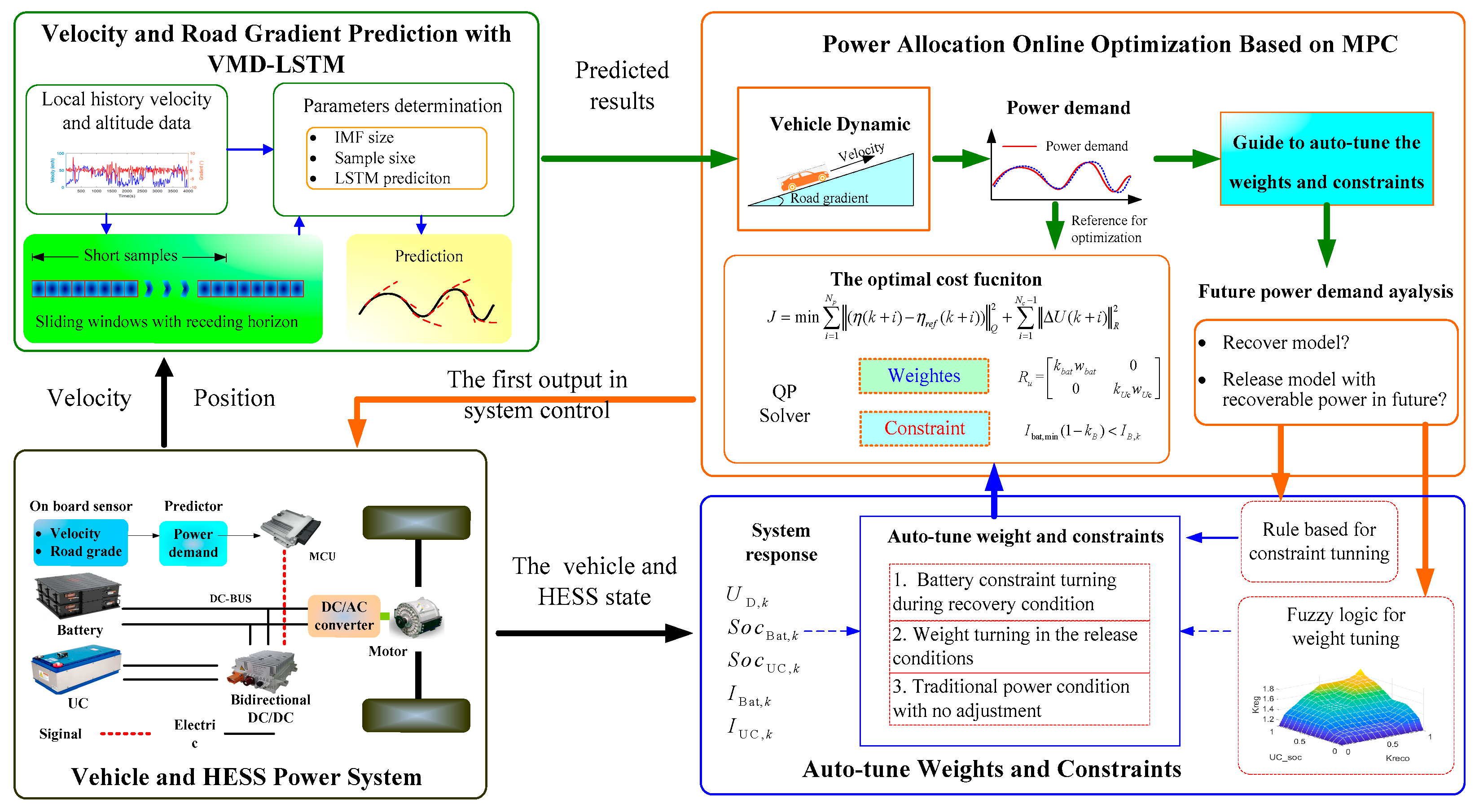 Energies 18 05559 g004